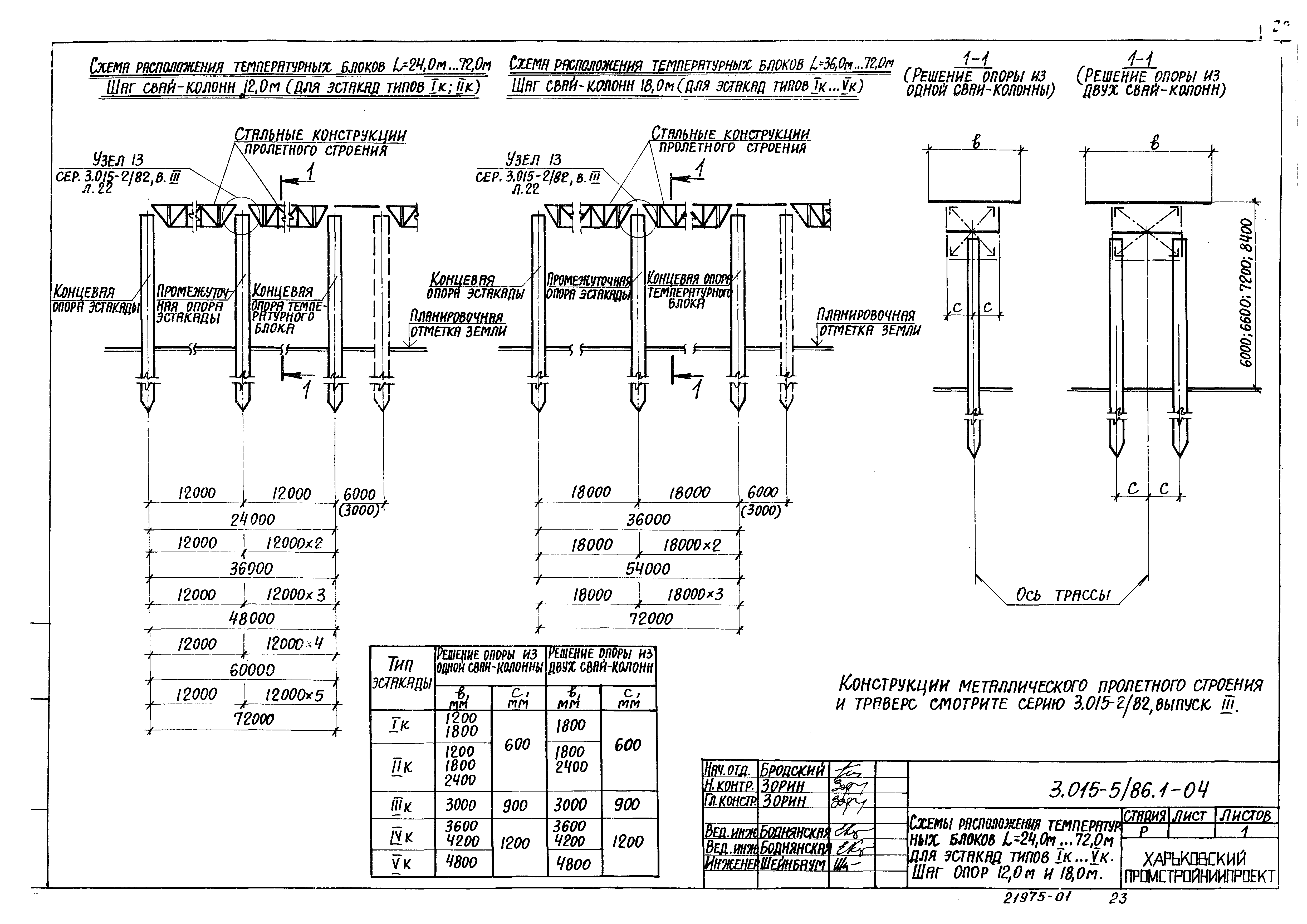 Серия 3.015-5/86