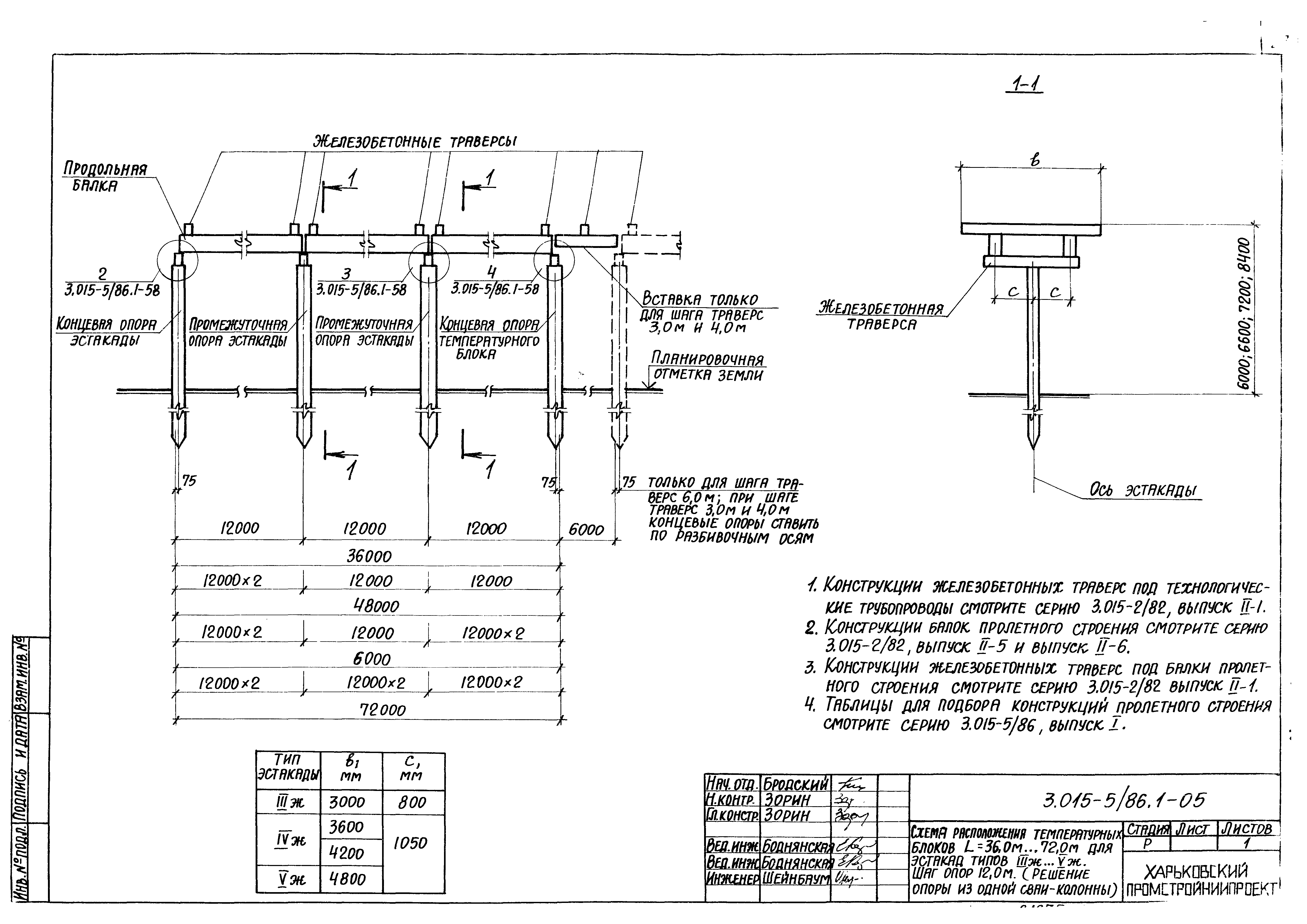 Серия 3.015-5/86