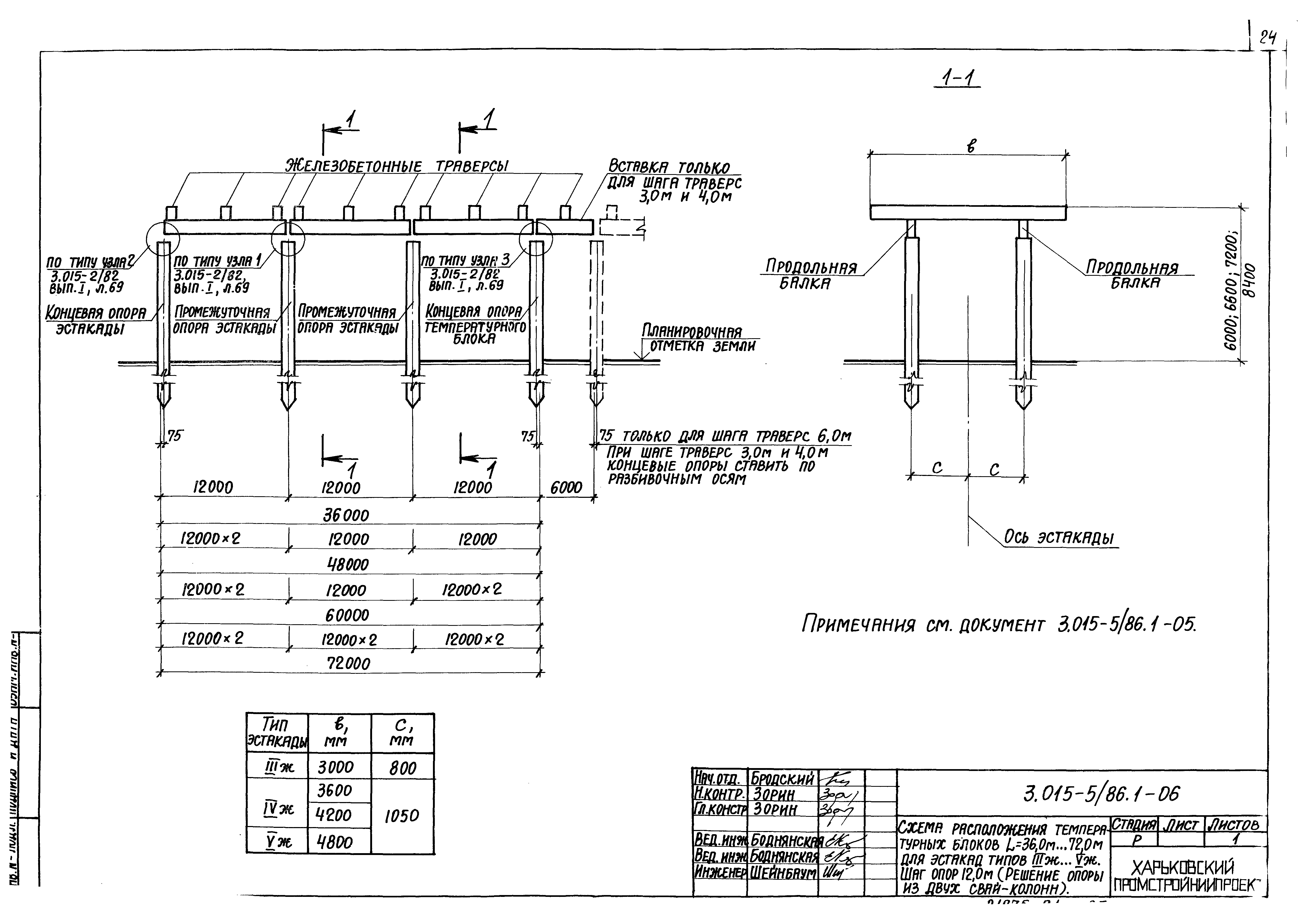 Серия 3.015-5/86