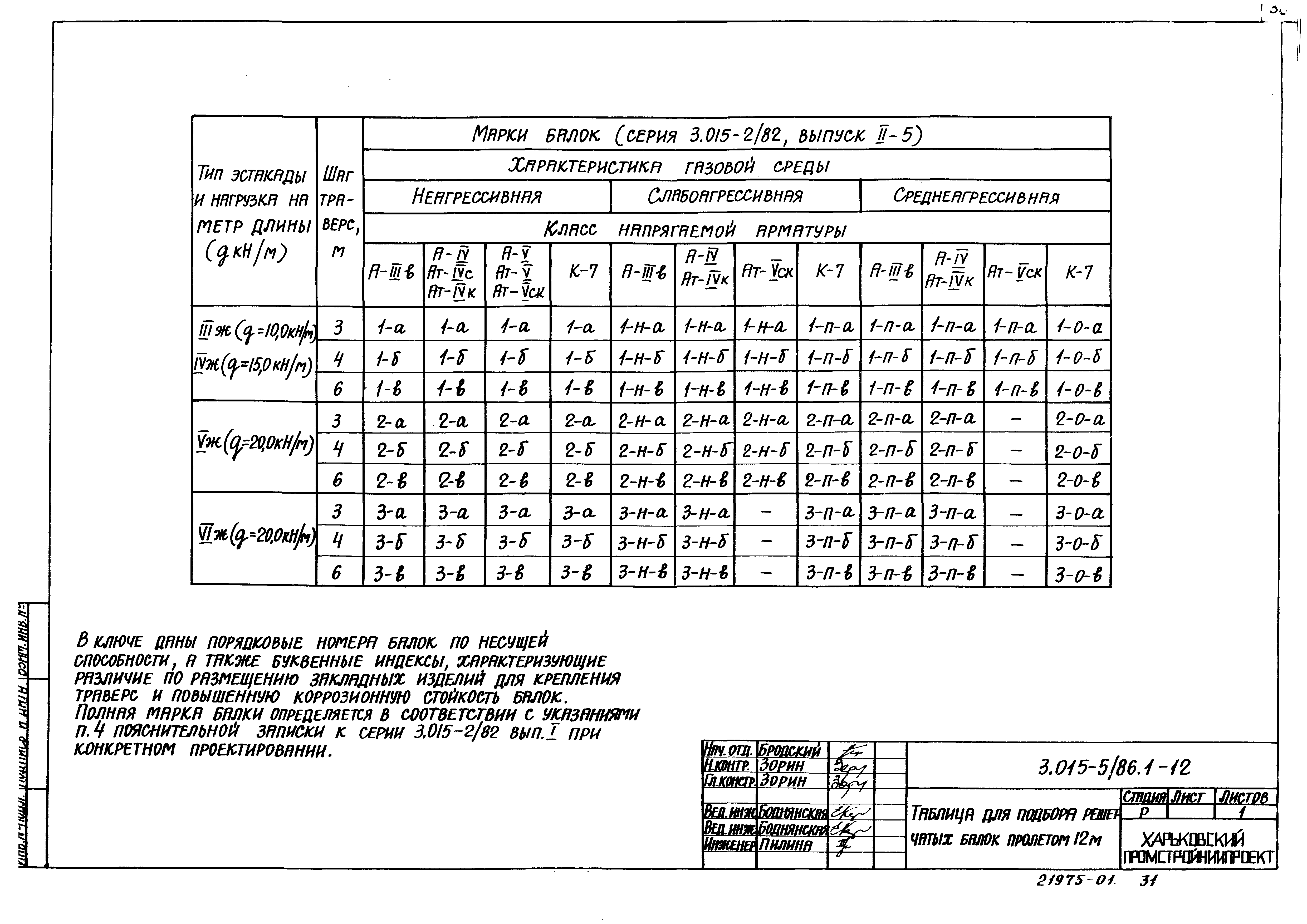 Серия 3.015-5/86