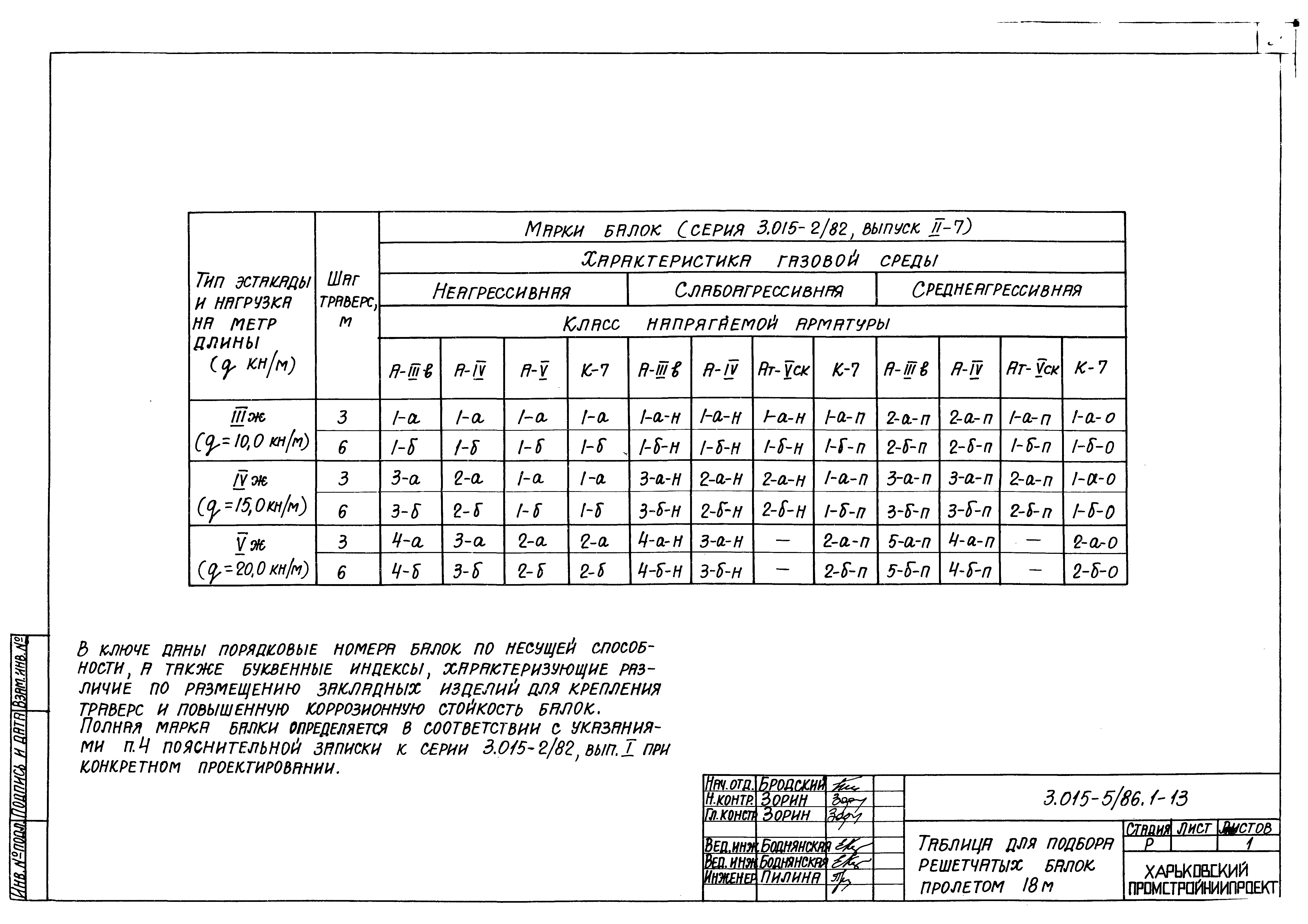 Серия 3.015-5/86