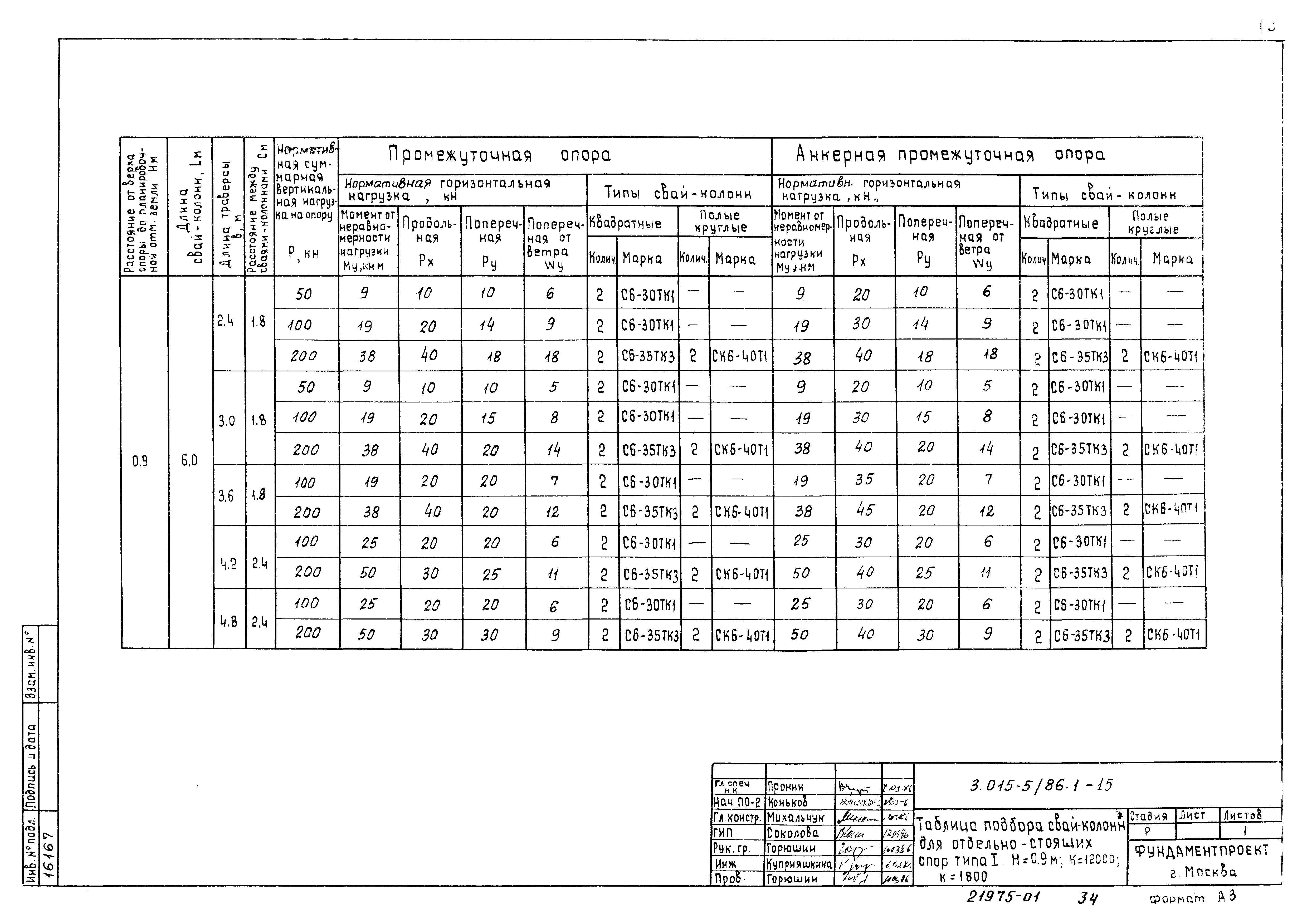 Серия 3.015-5/86