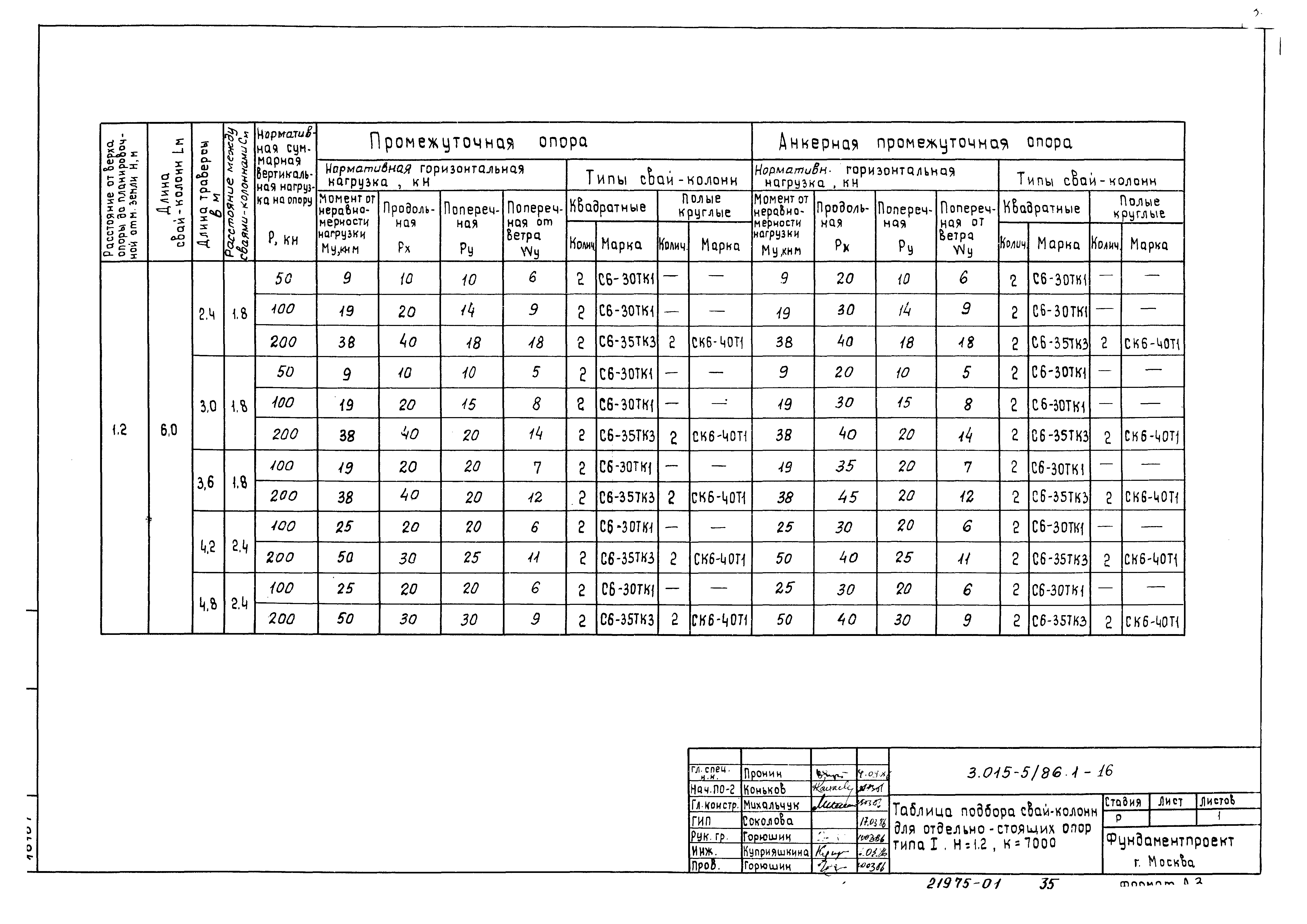 Серия 3.015-5/86