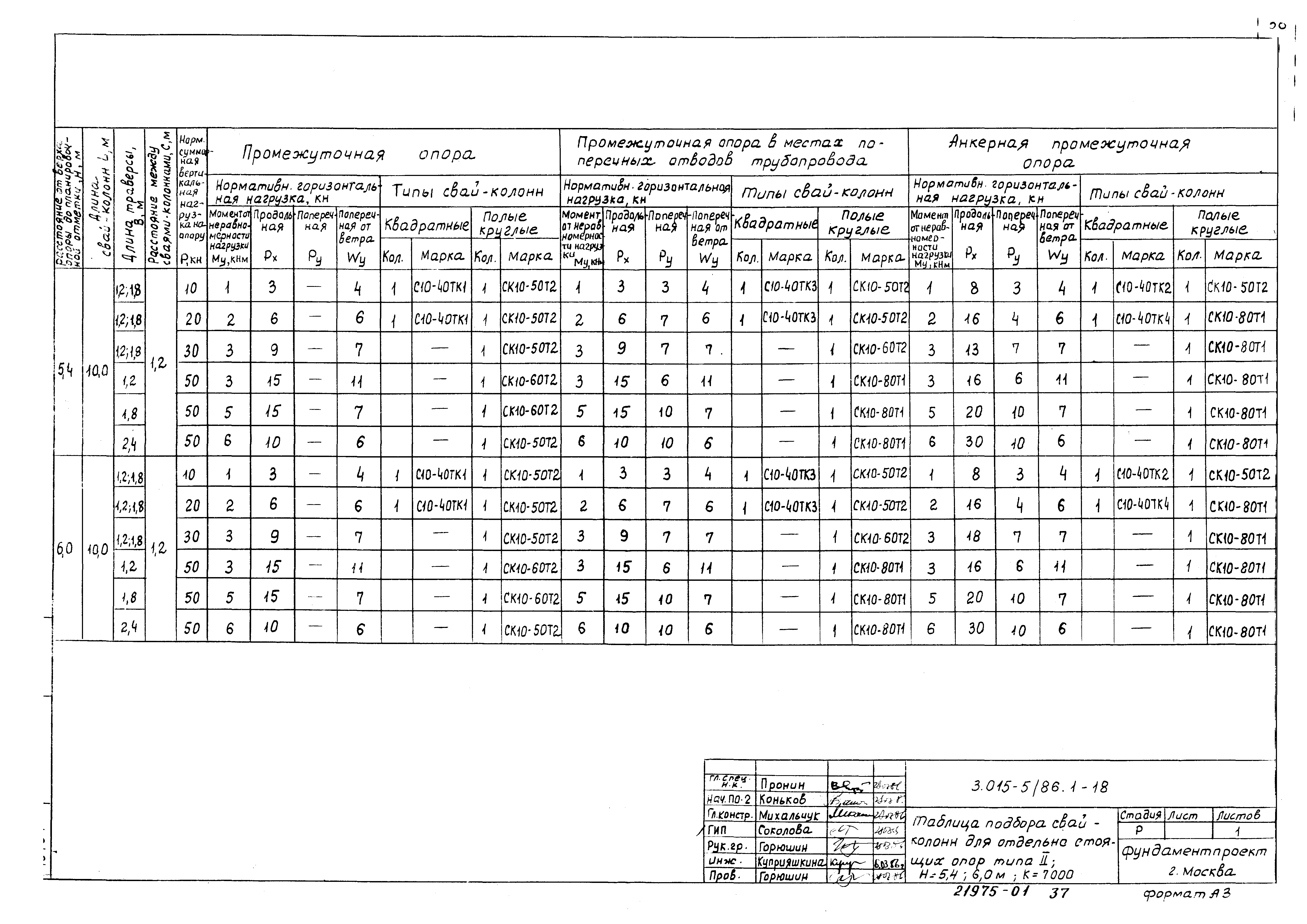 Серия 3.015-5/86