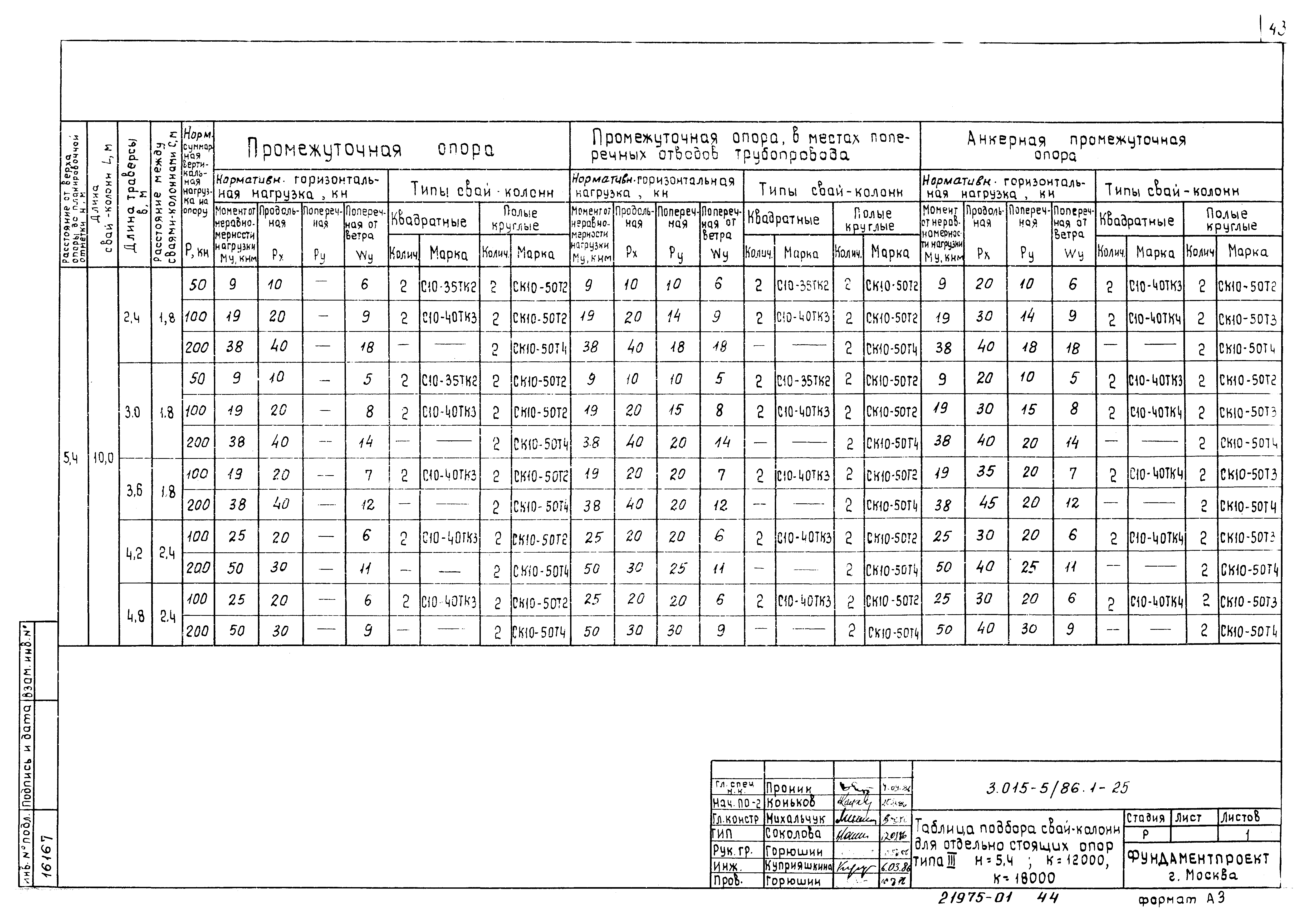 Серия 3.015-5/86