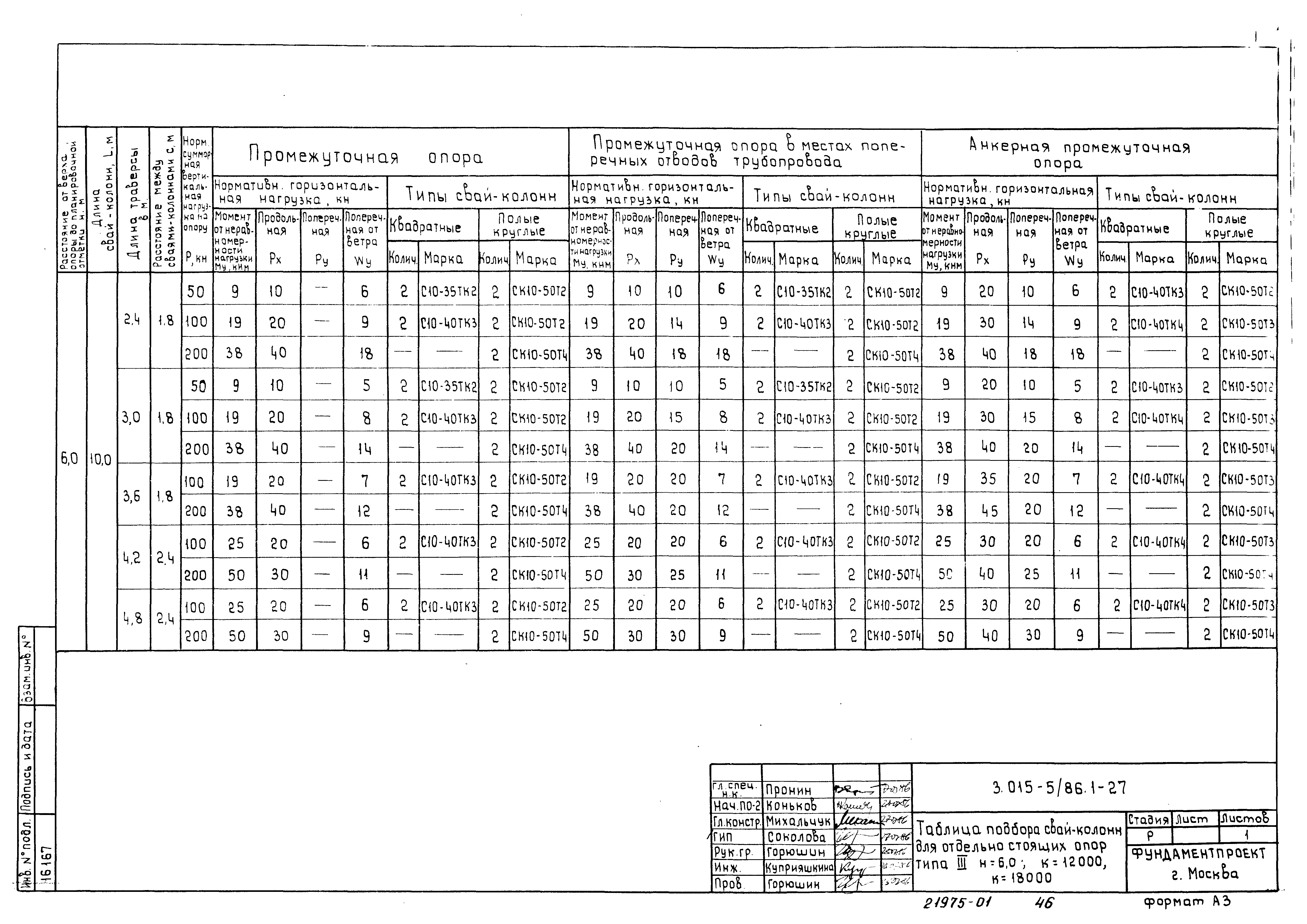 Серия 3.015-5/86