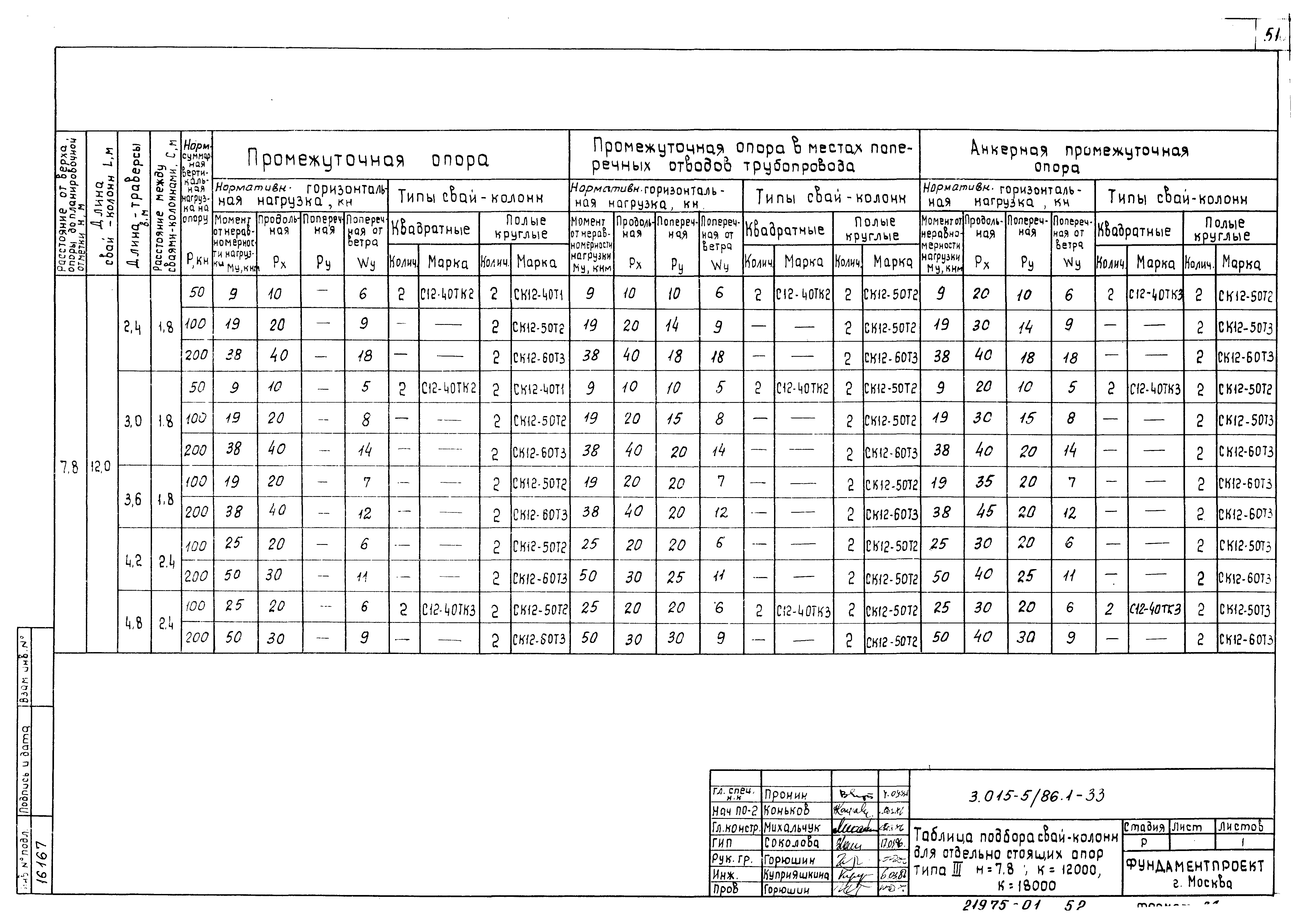 Серия 3.015-5/86