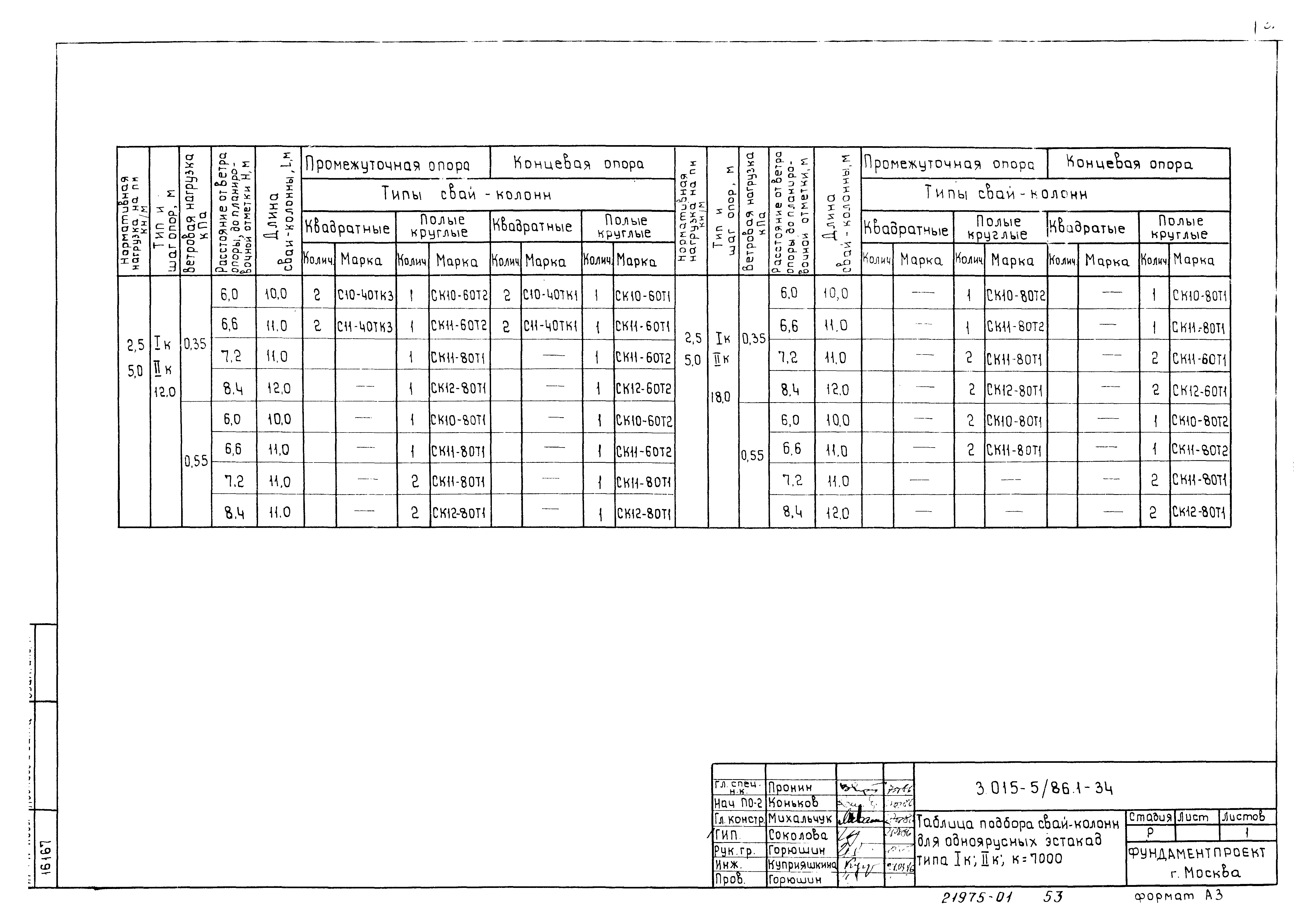 Серия 3.015-5/86