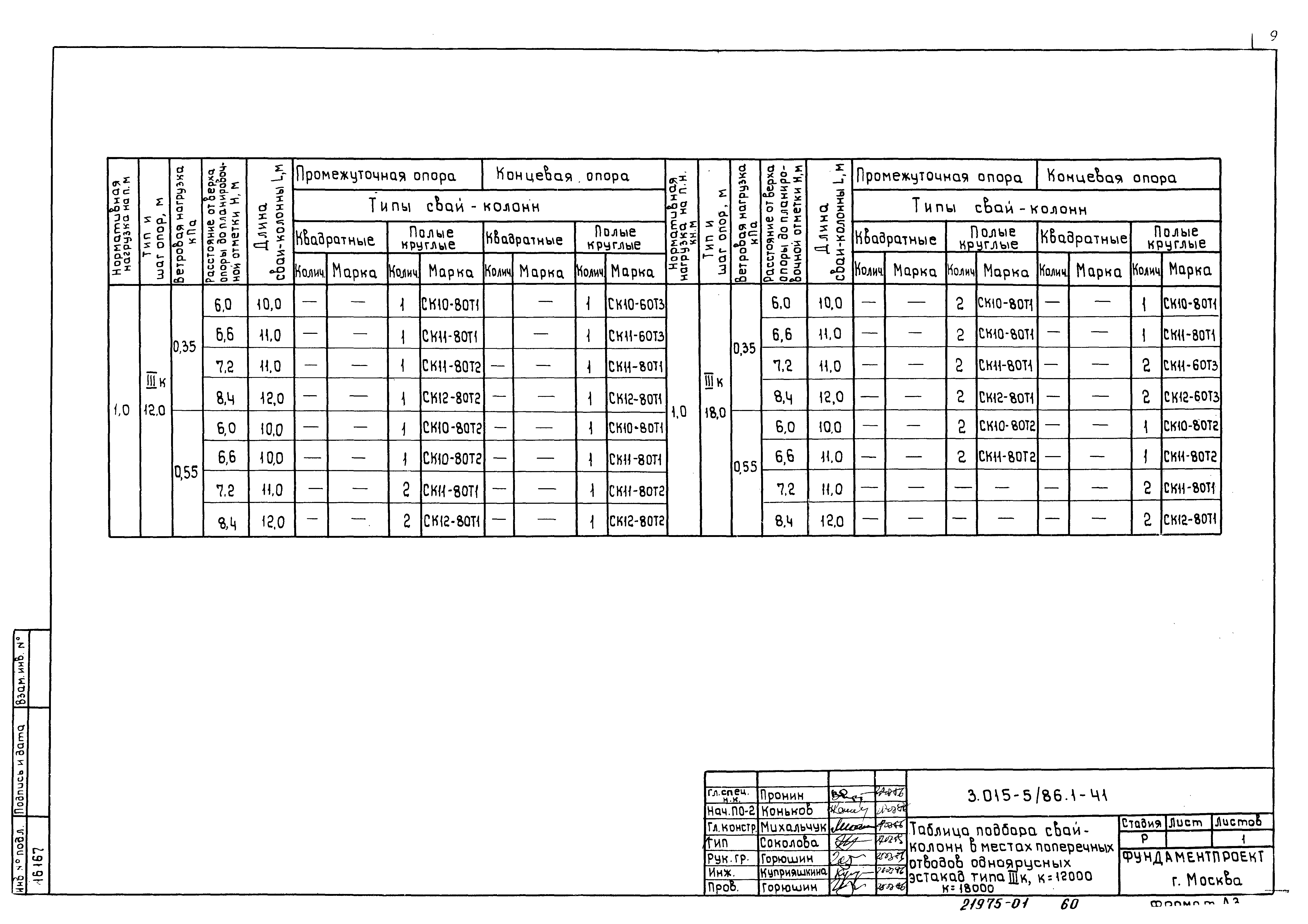 Серия 3.015-5/86