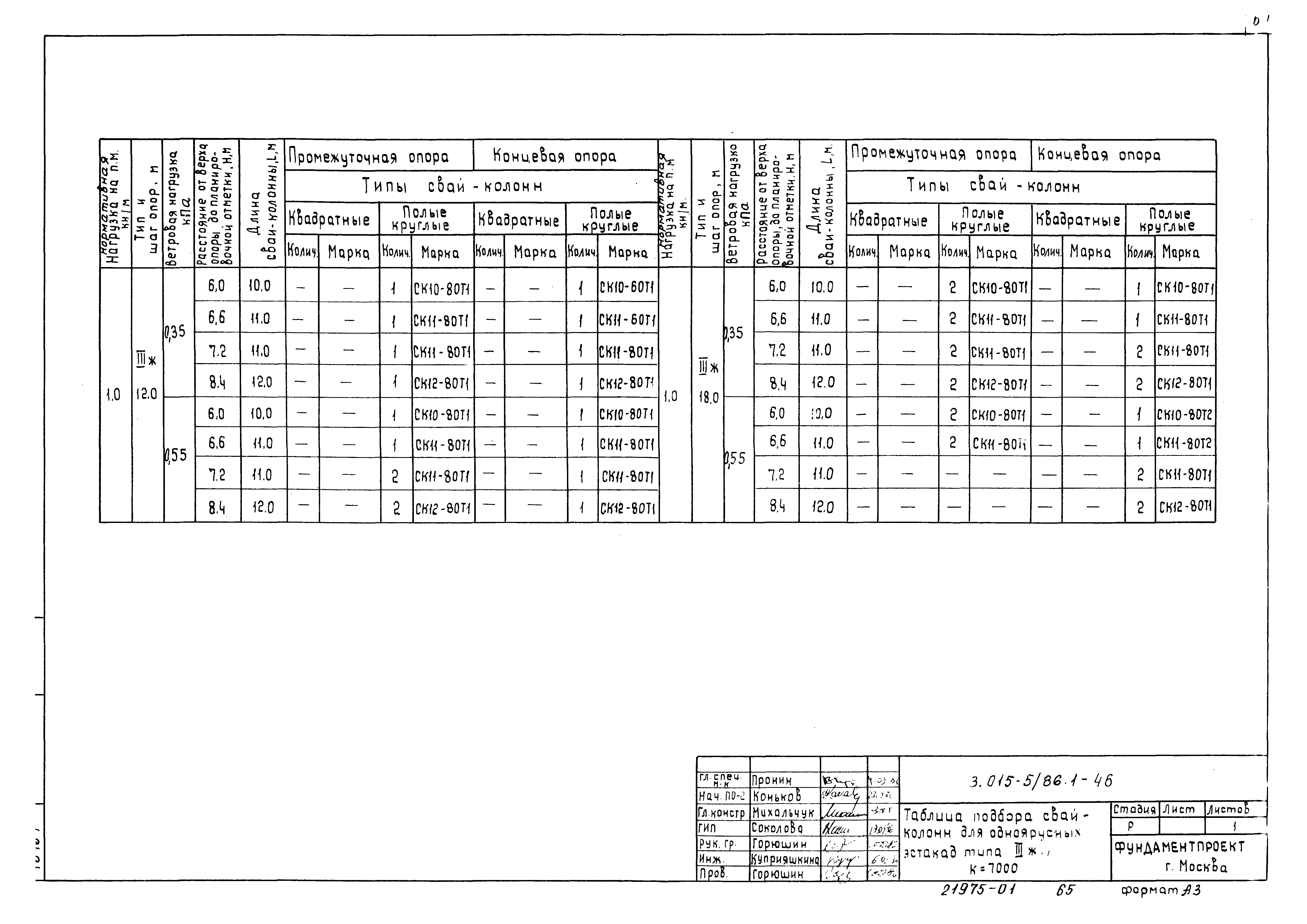 Серия 3.015-5/86