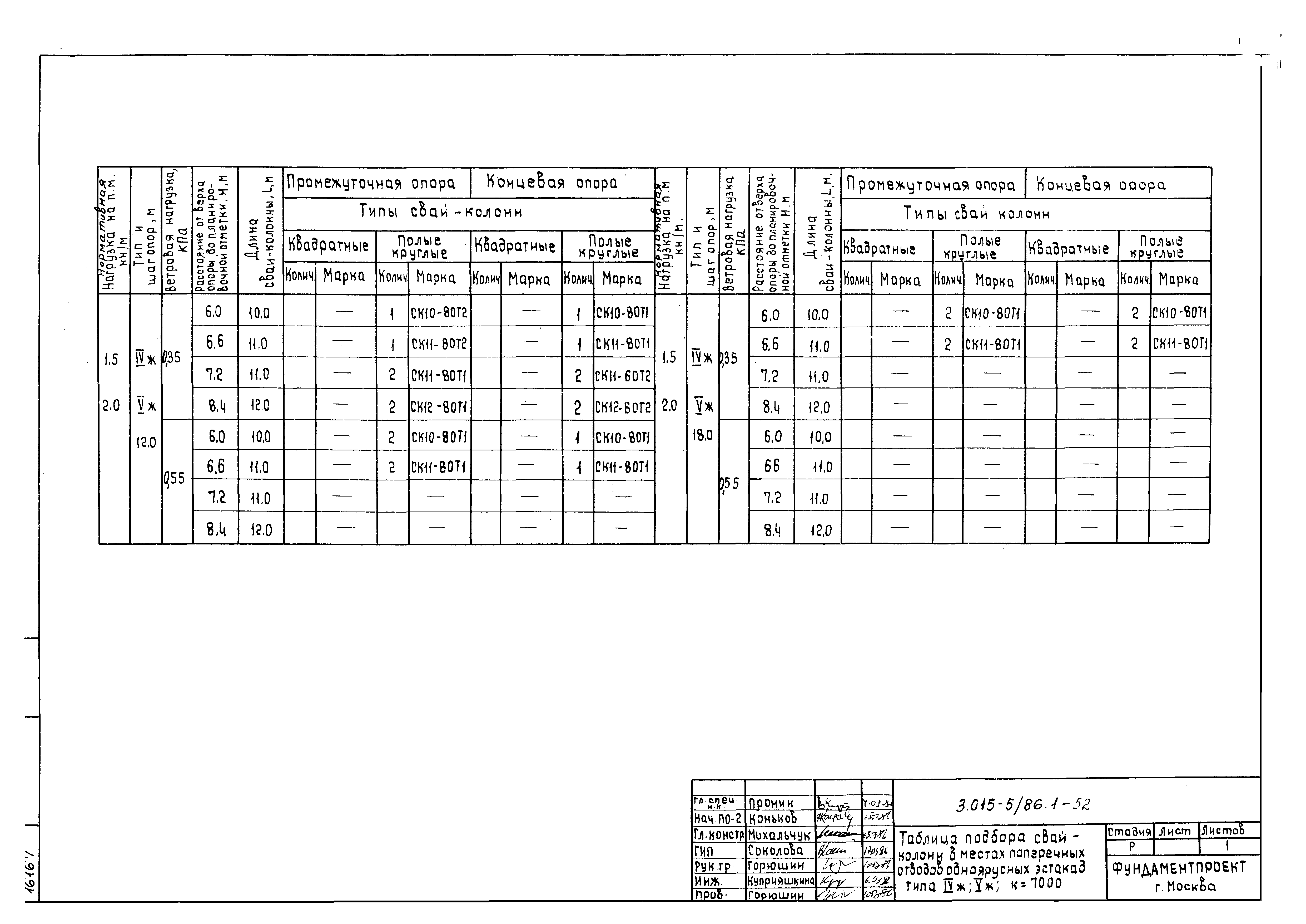 Серия 3.015-5/86