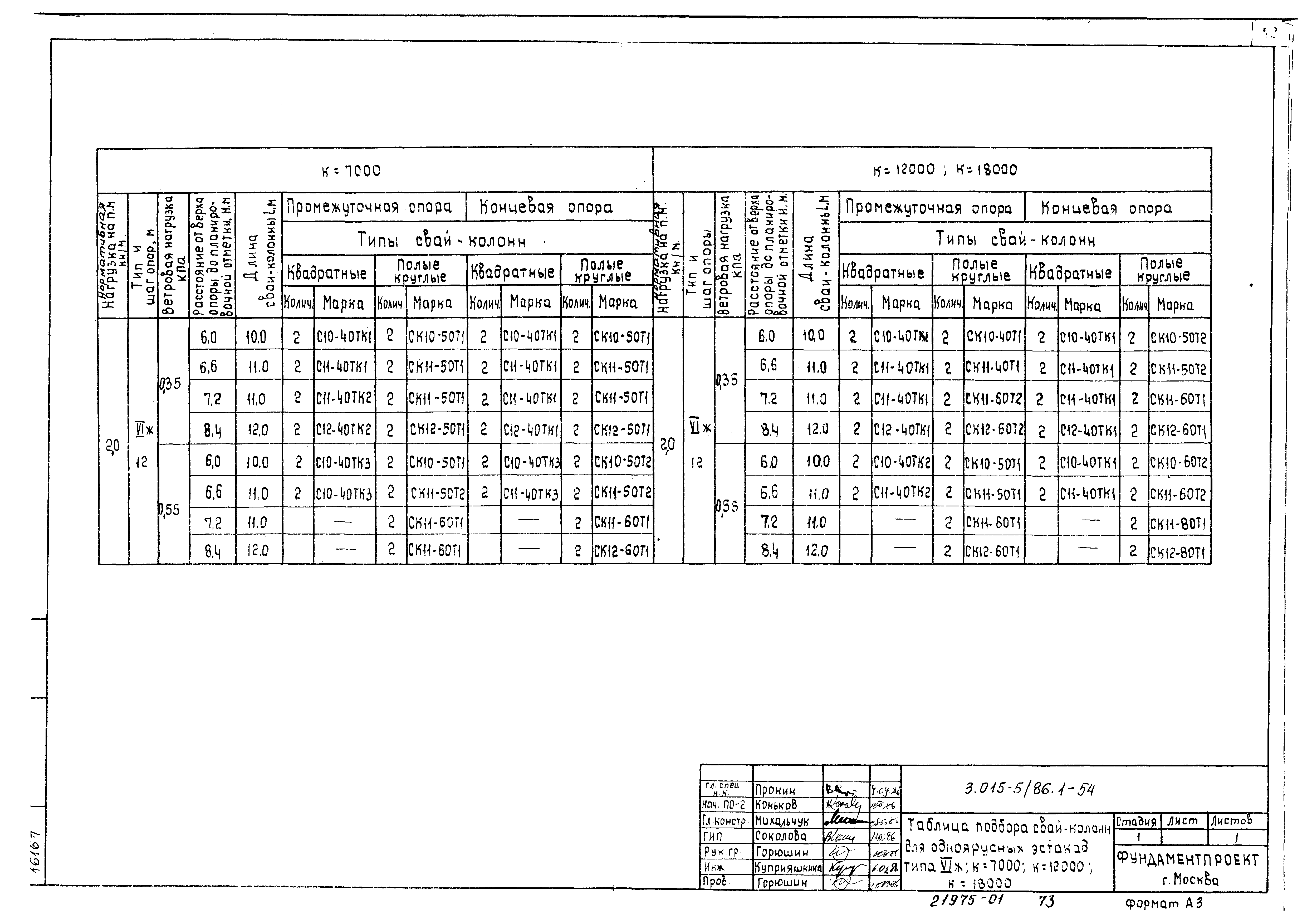 Серия 3.015-5/86