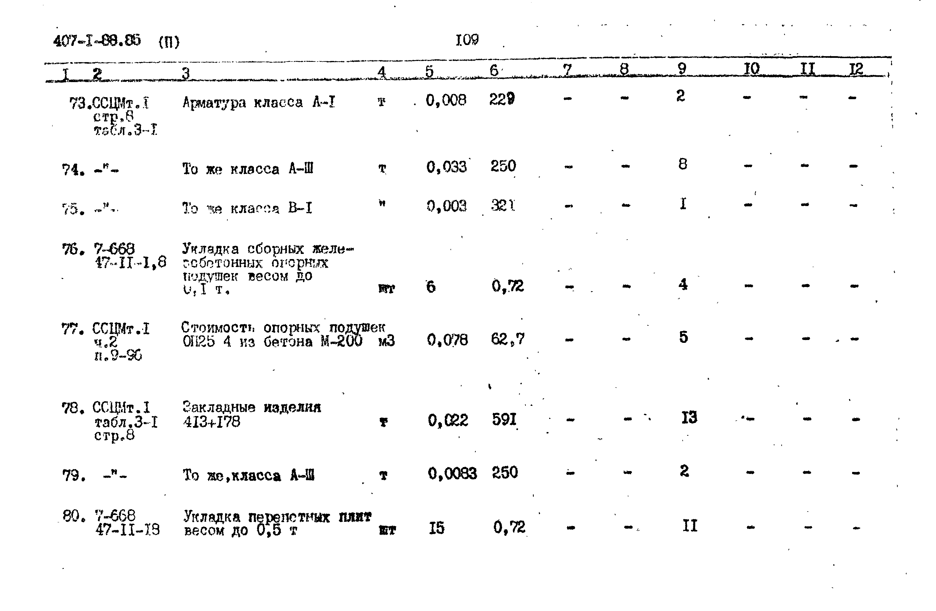 Типовой проект 407-1-88.85