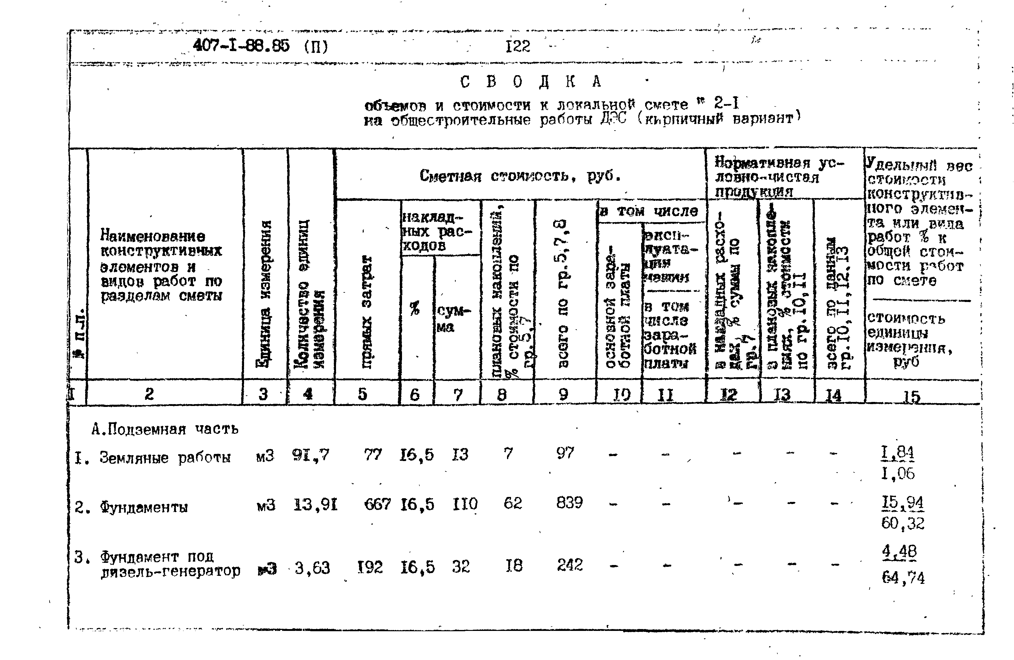 Типовой проект 407-1-88.85