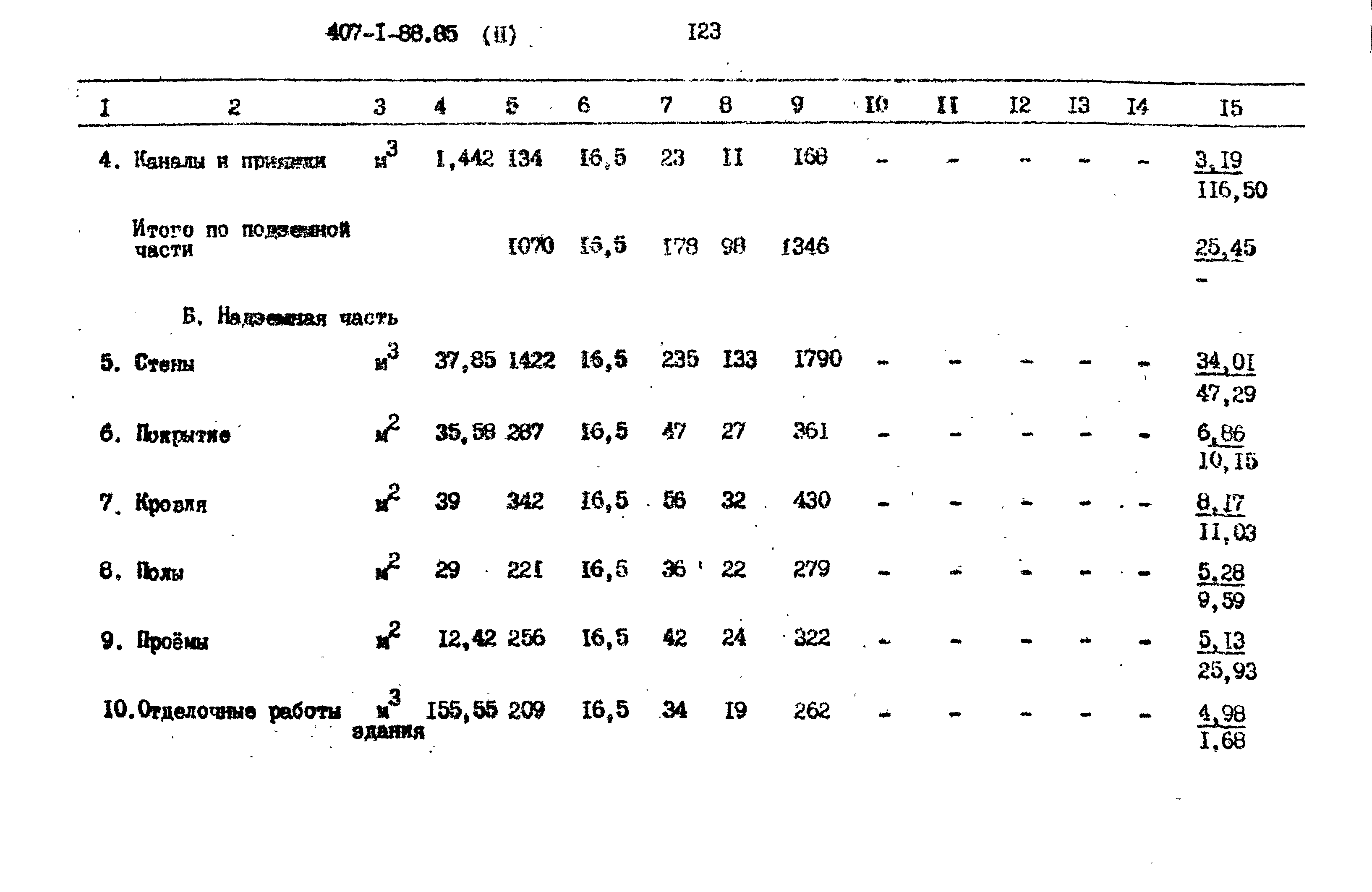 Типовой проект 407-1-88.85