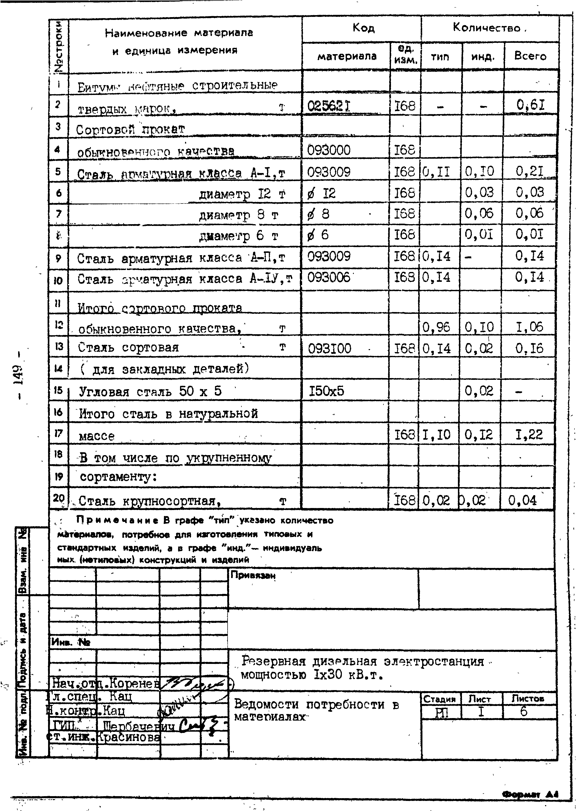 Типовой проект 407-1-88.85