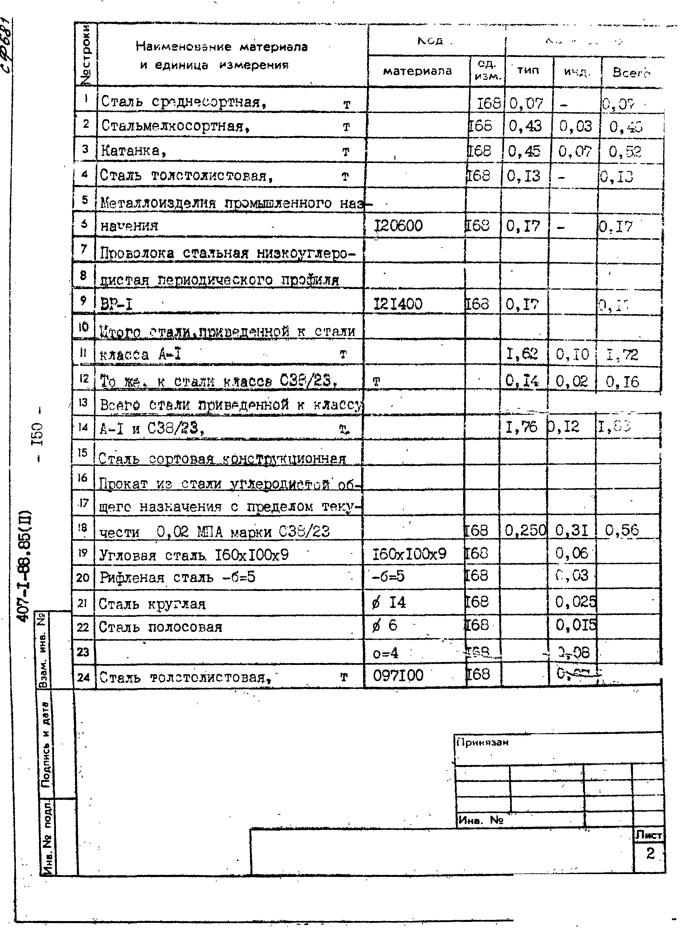 Типовой проект 407-1-88.85