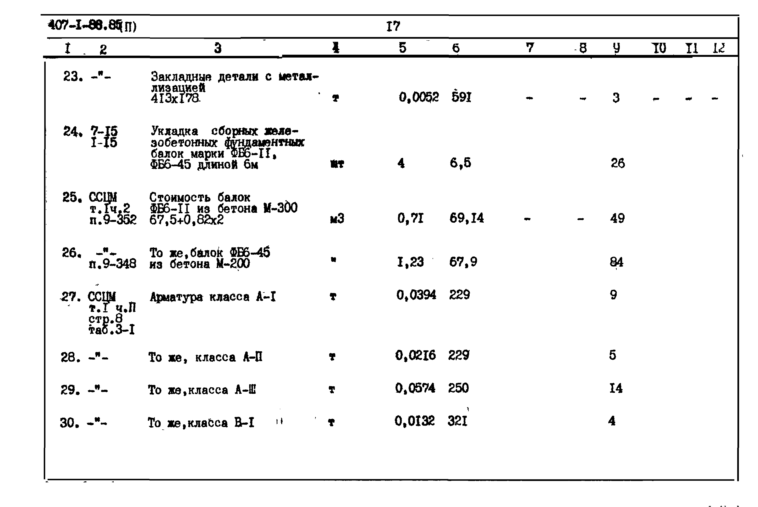 Типовой проект 407-1-88.85