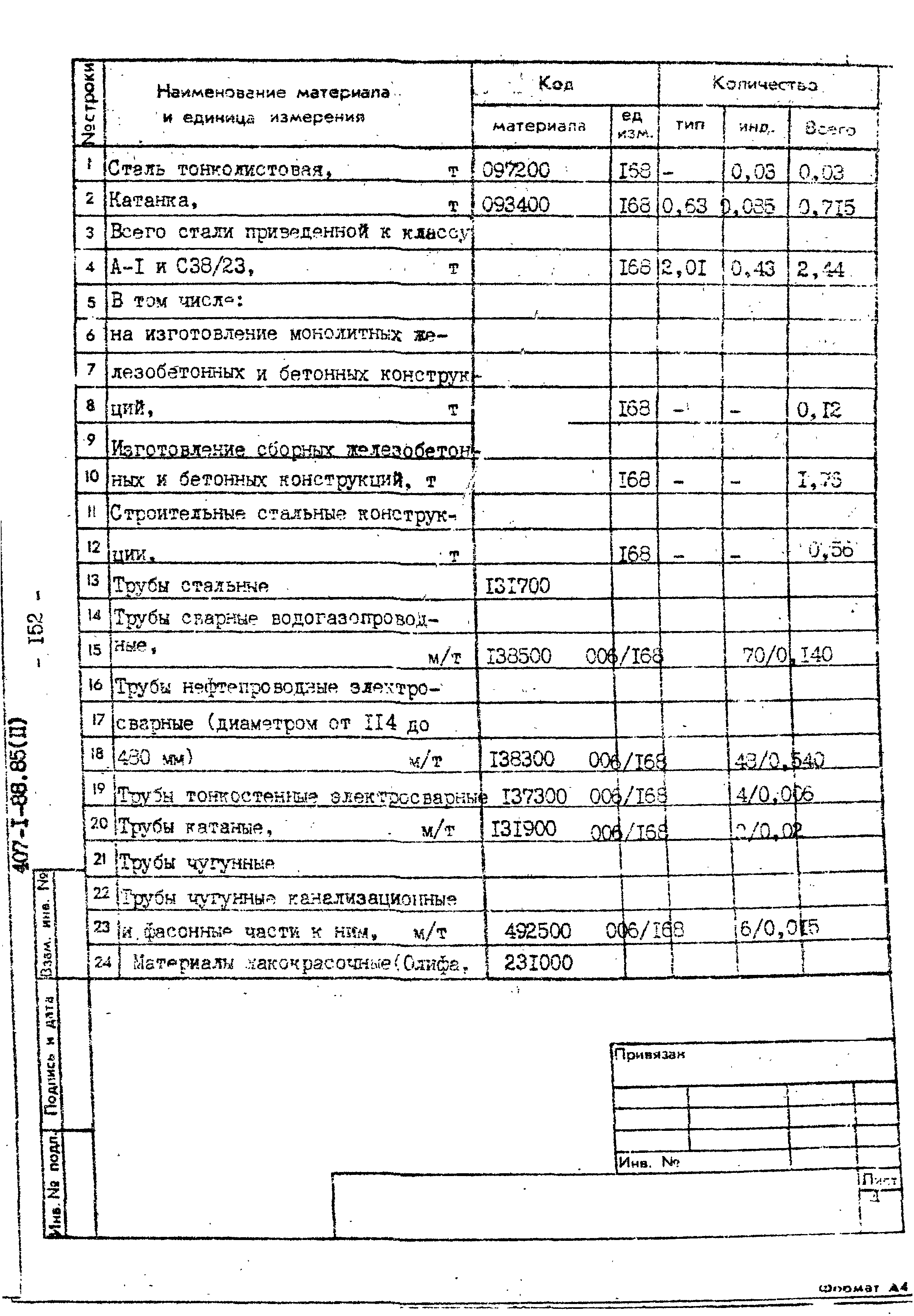 Типовой проект 407-1-88.85