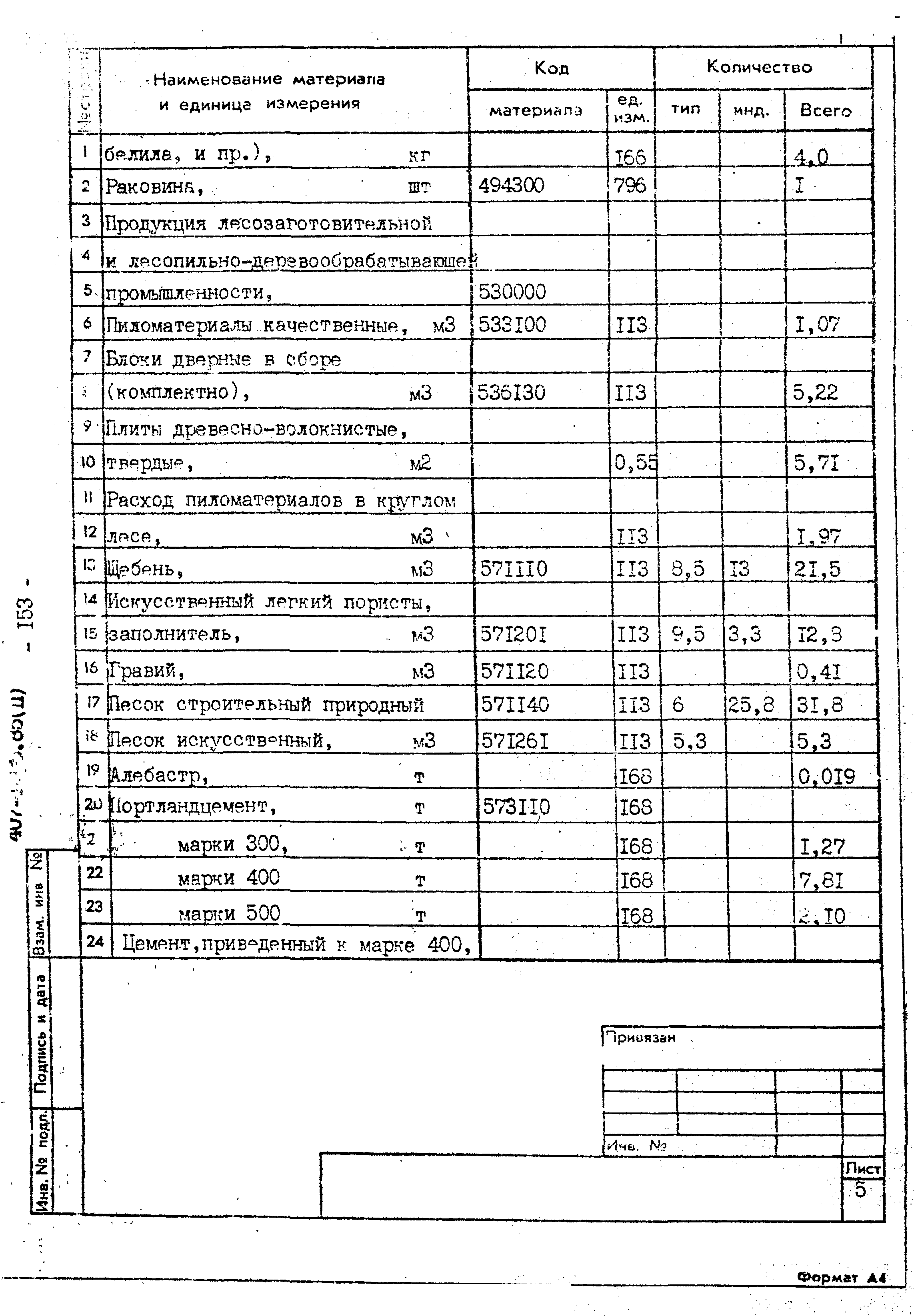 Типовой проект 407-1-88.85