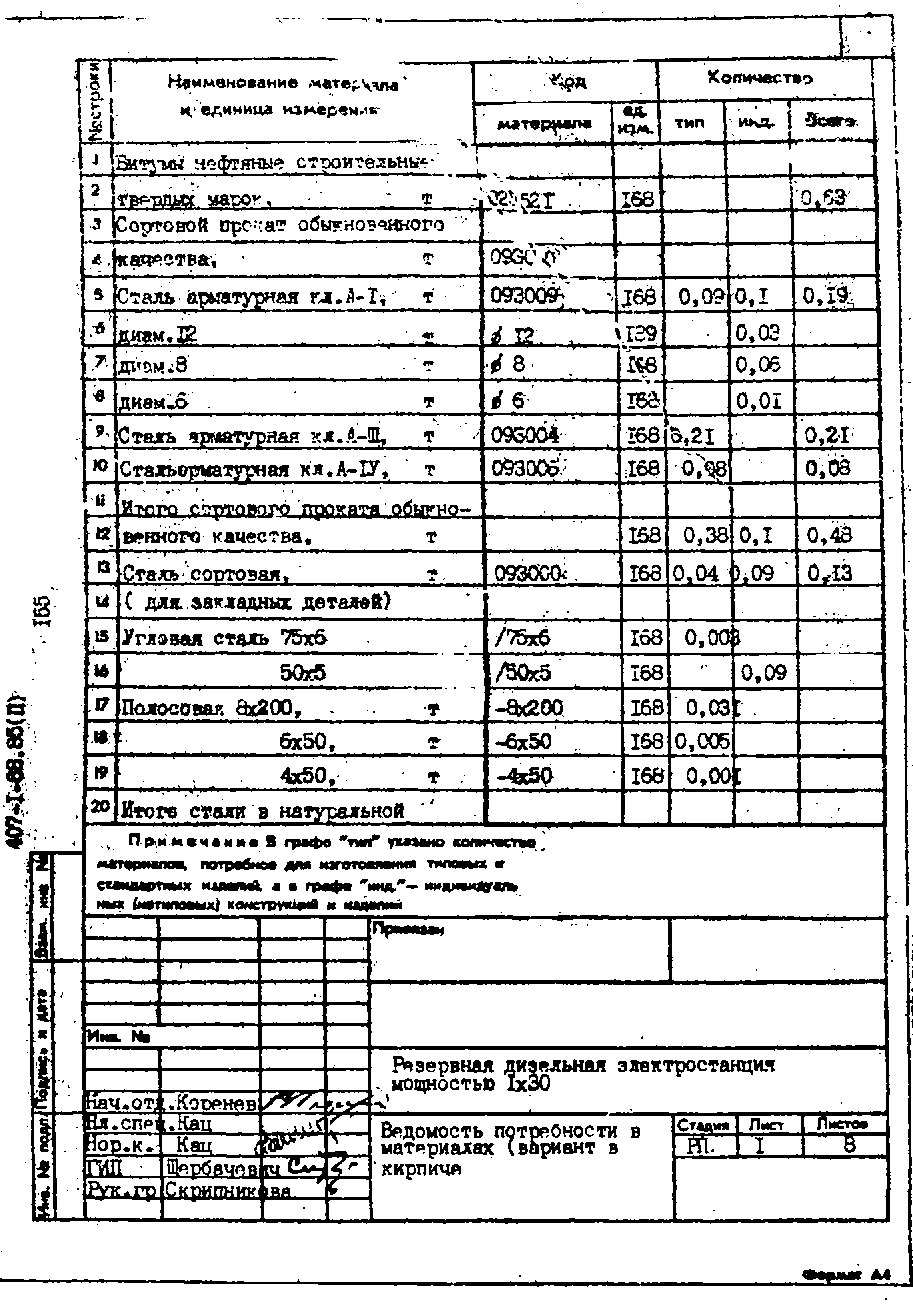 Типовой проект 407-1-88.85