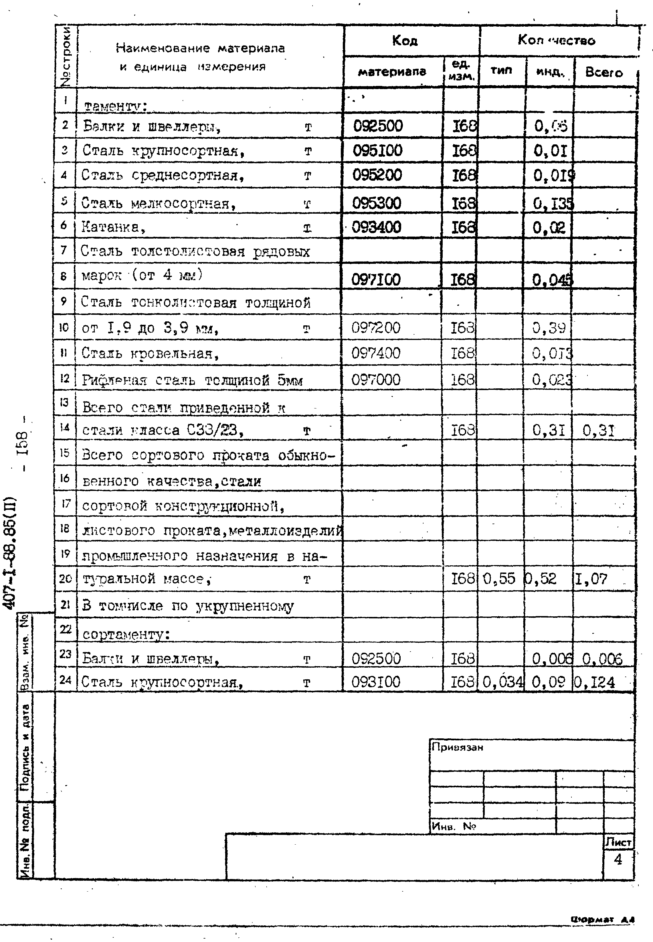 Типовой проект 407-1-88.85