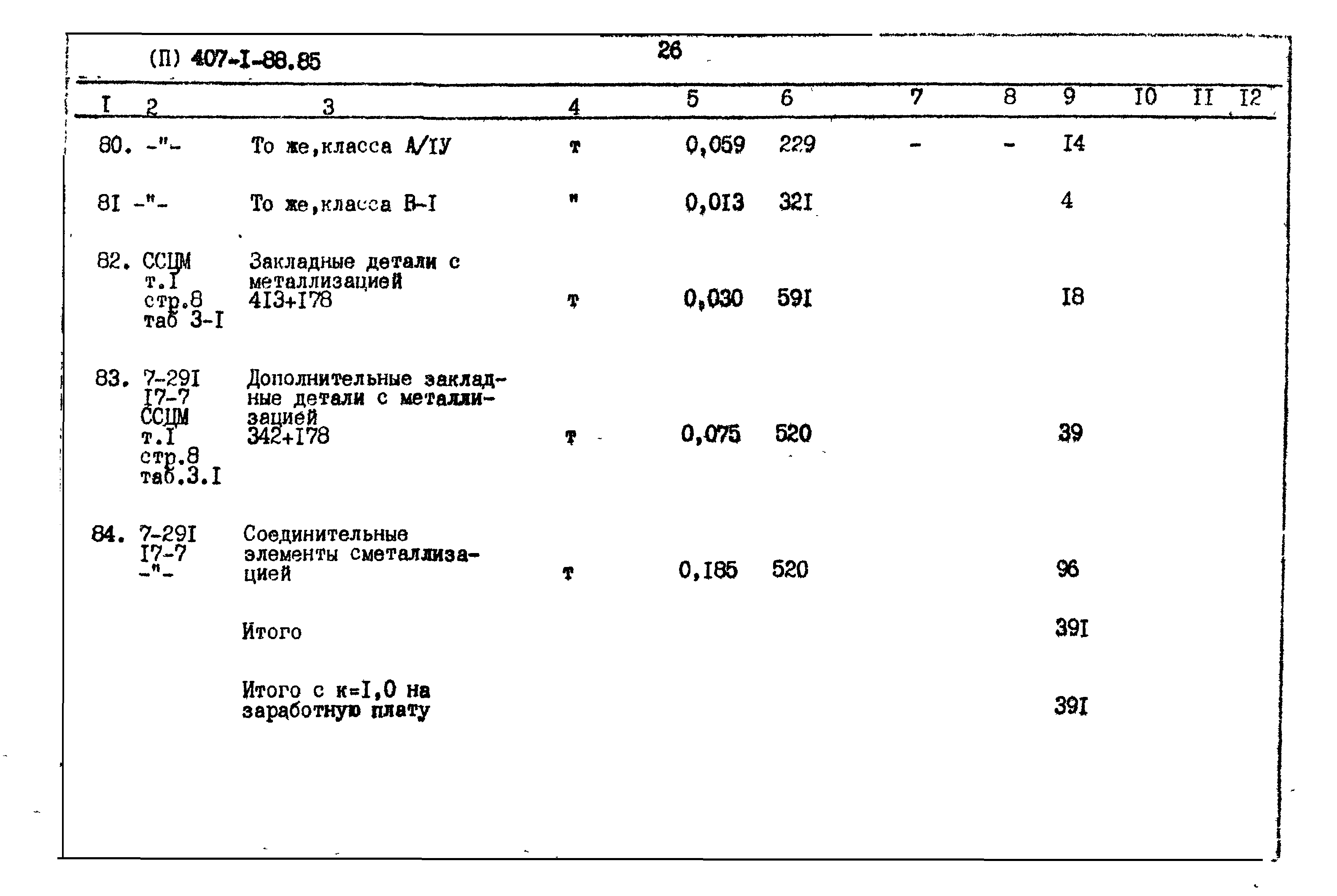 Типовой проект 407-1-88.85