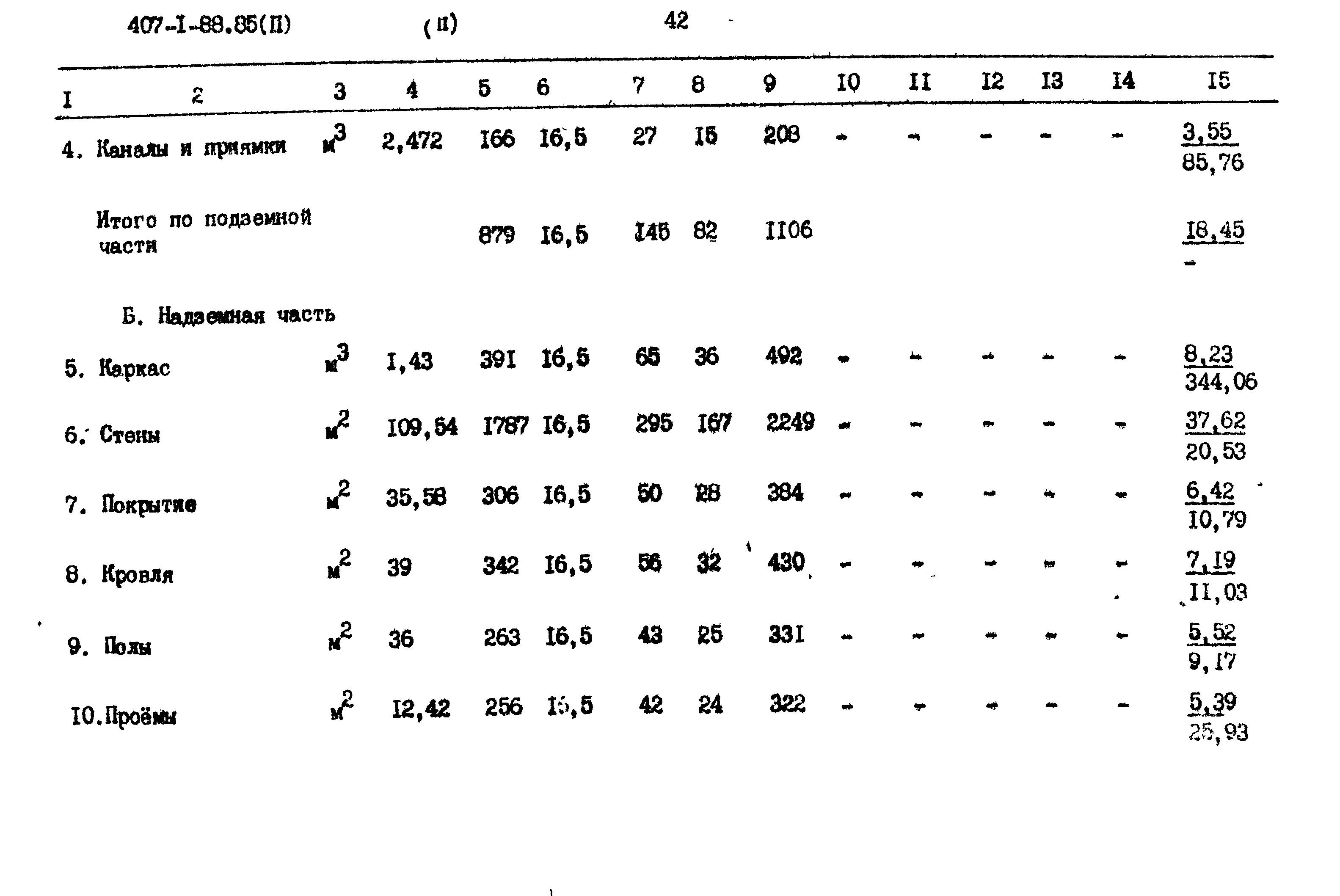 Типовой проект 407-1-88.85