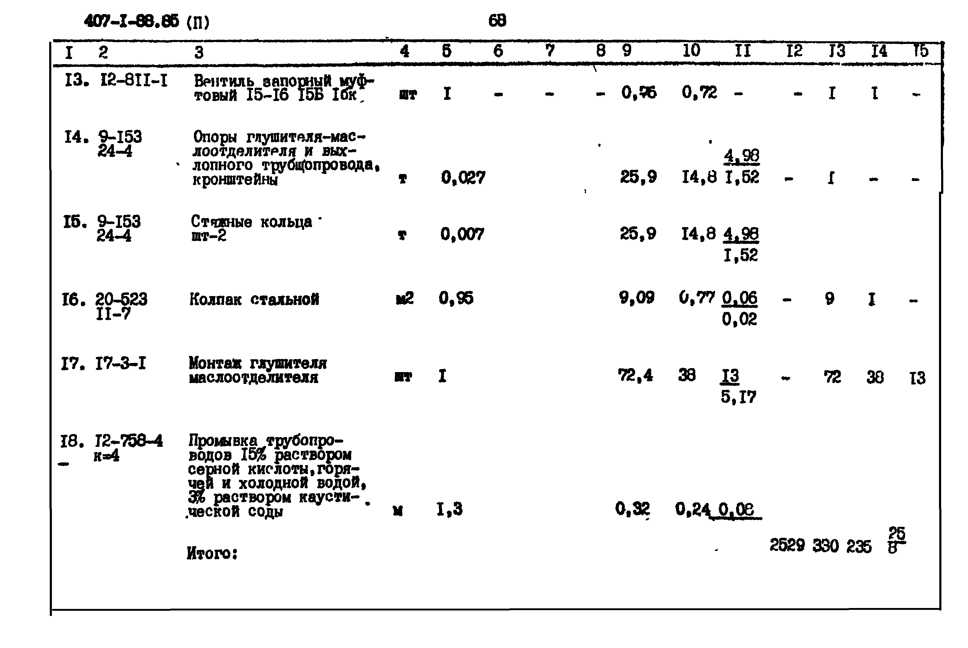 Типовой проект 407-1-88.85