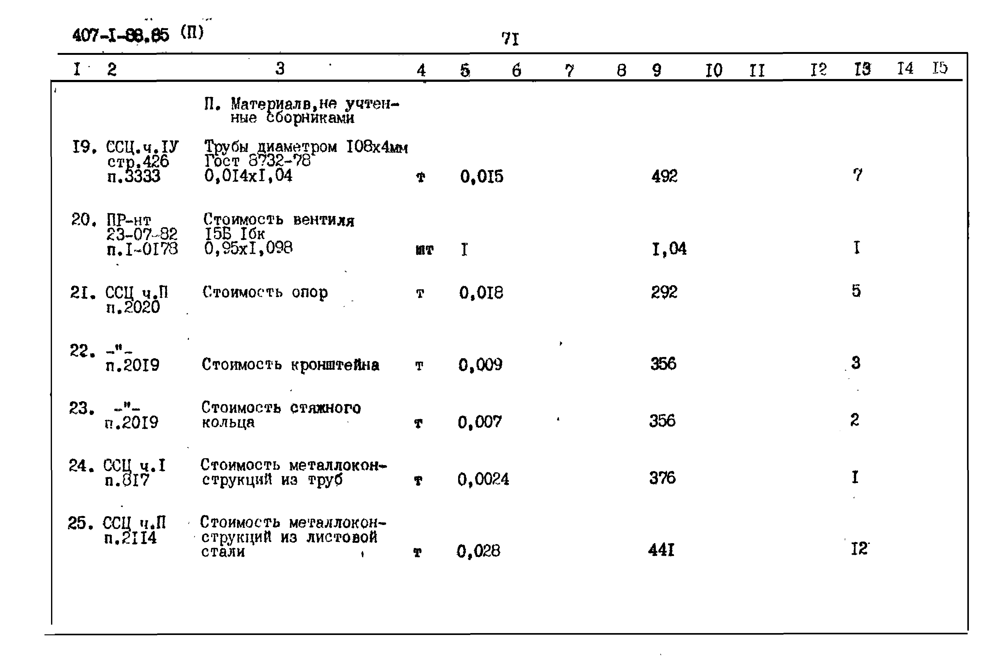 Типовой проект 407-1-88.85