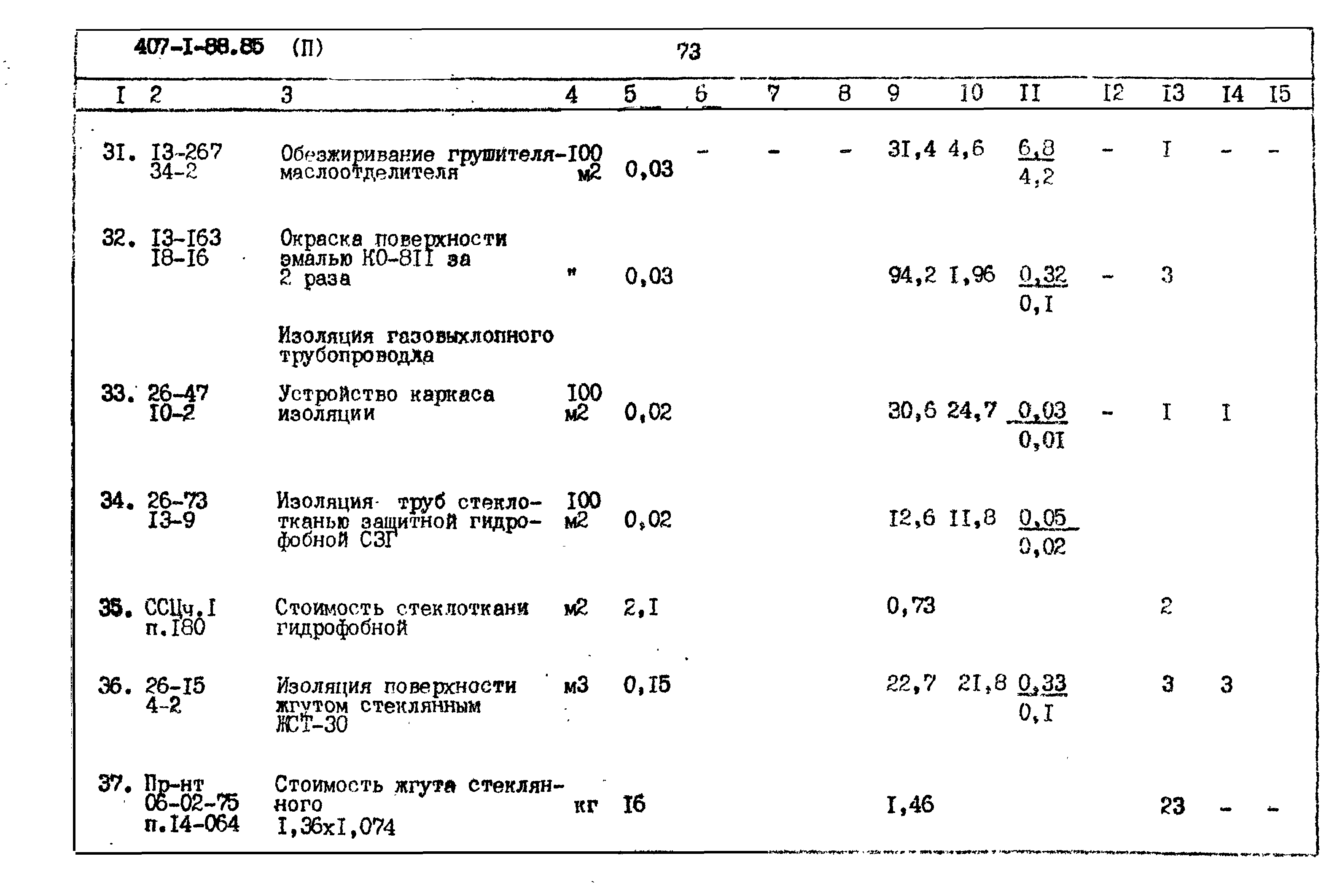 Типовой проект 407-1-88.85