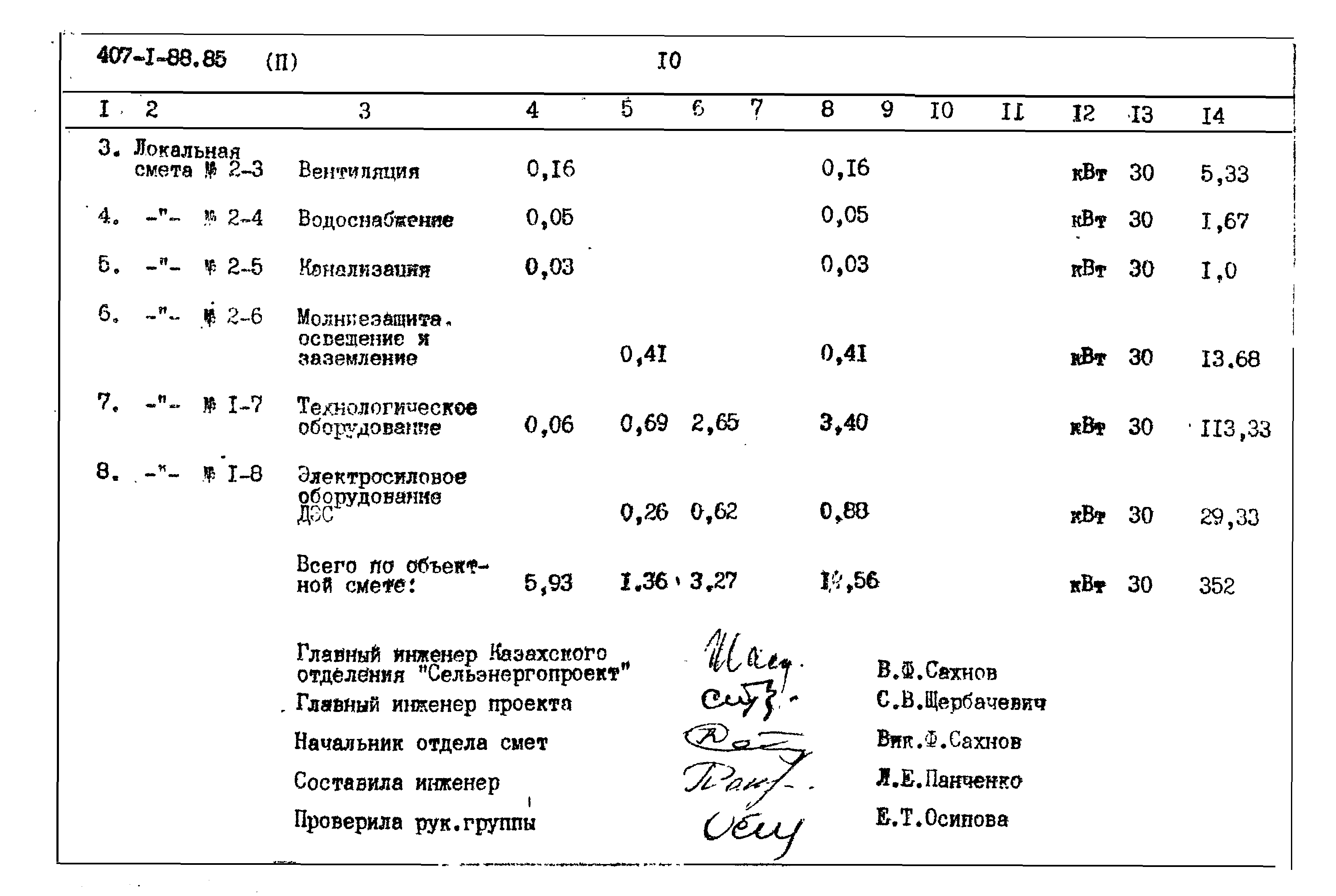 Типовой проект 407-1-88.85