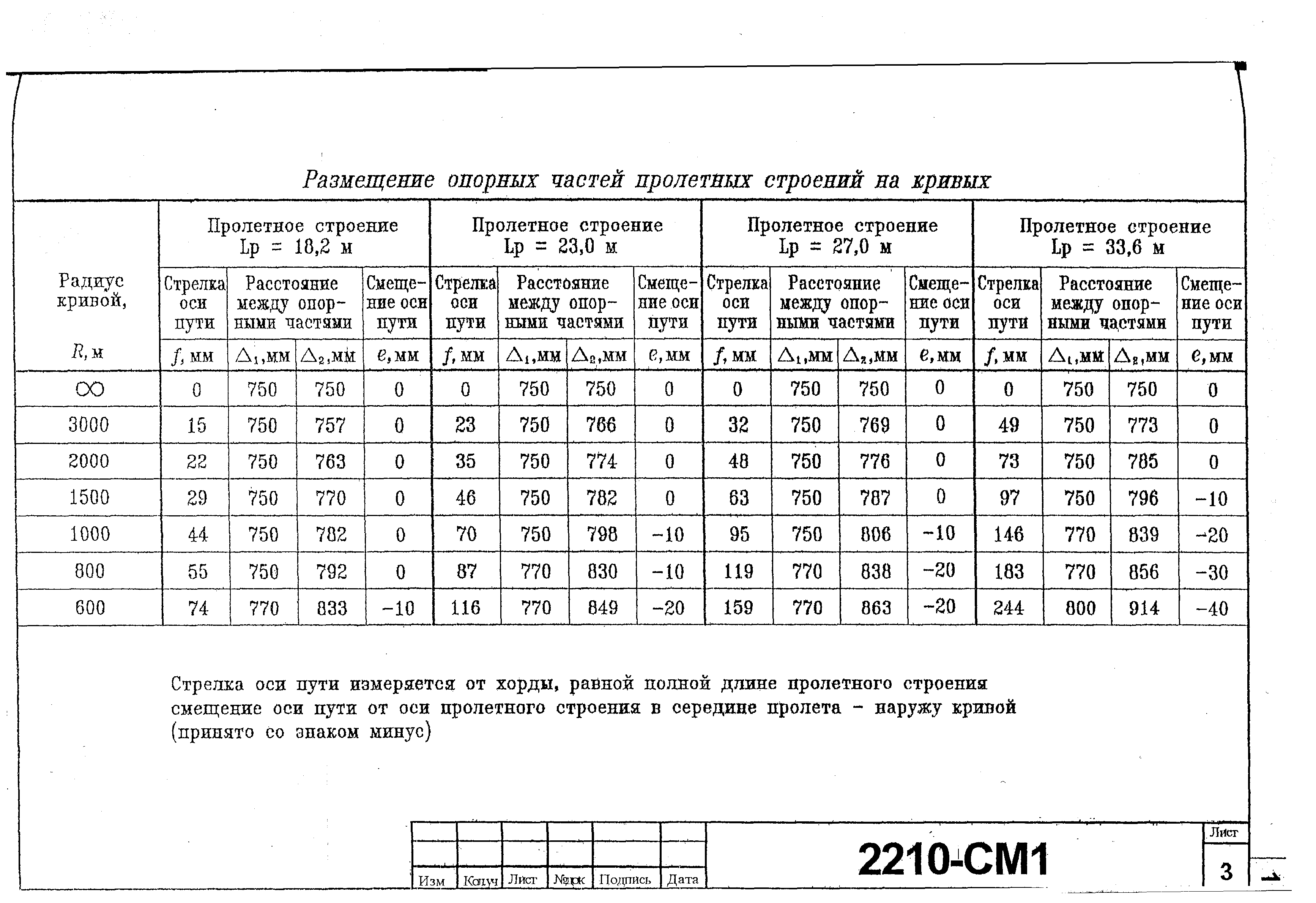 Типовой проект 