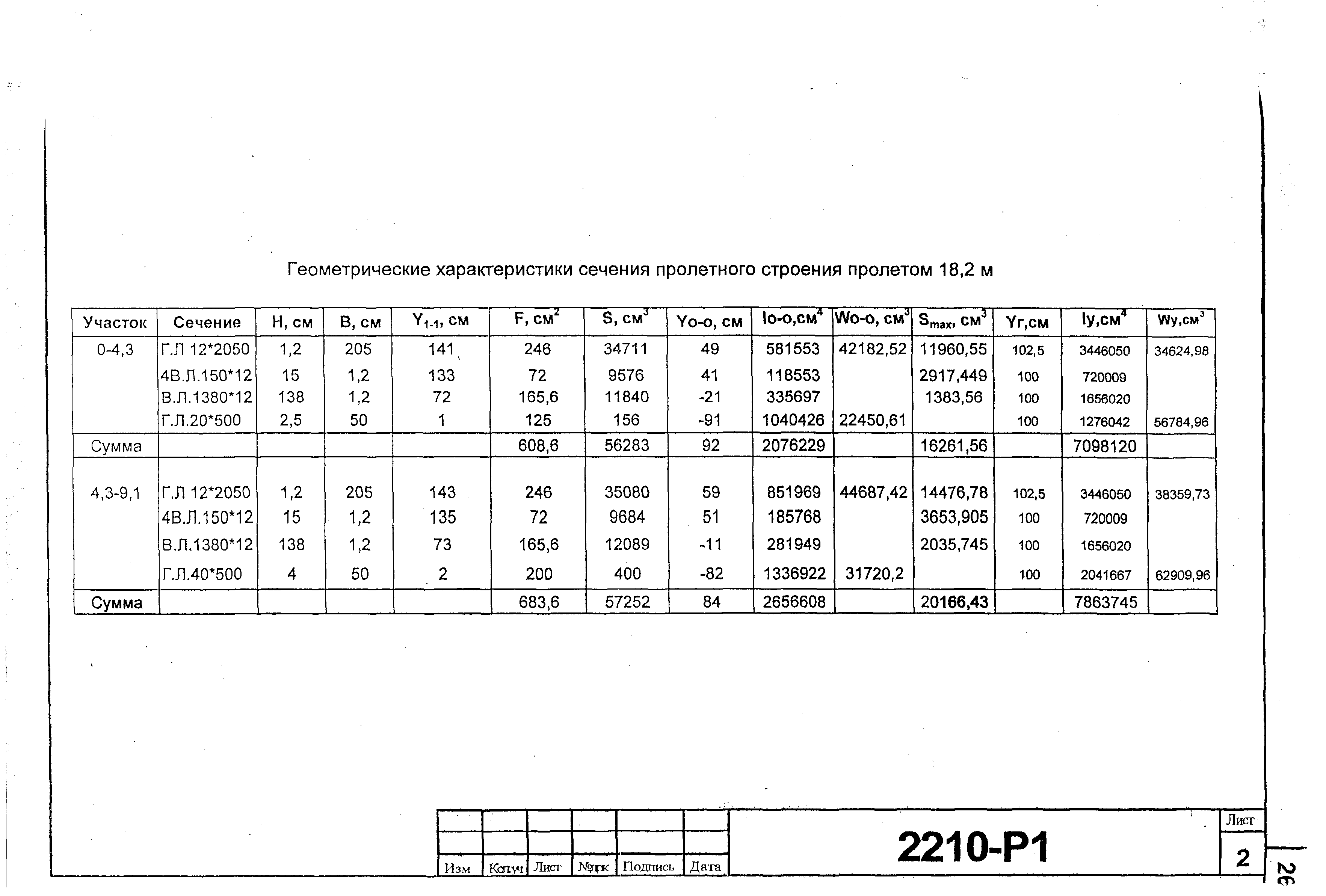 Типовой проект 