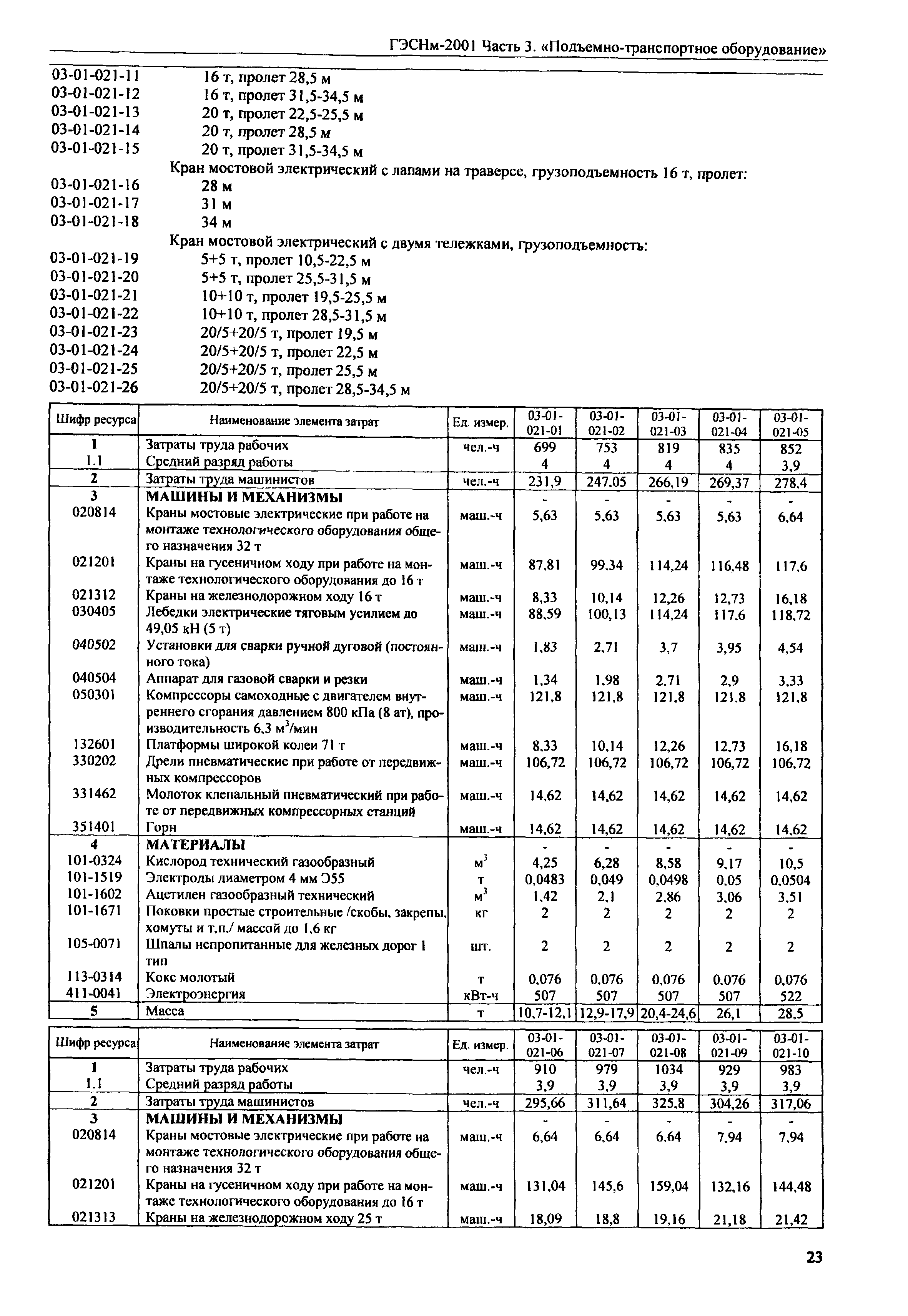 ГЭСНм 2001-03