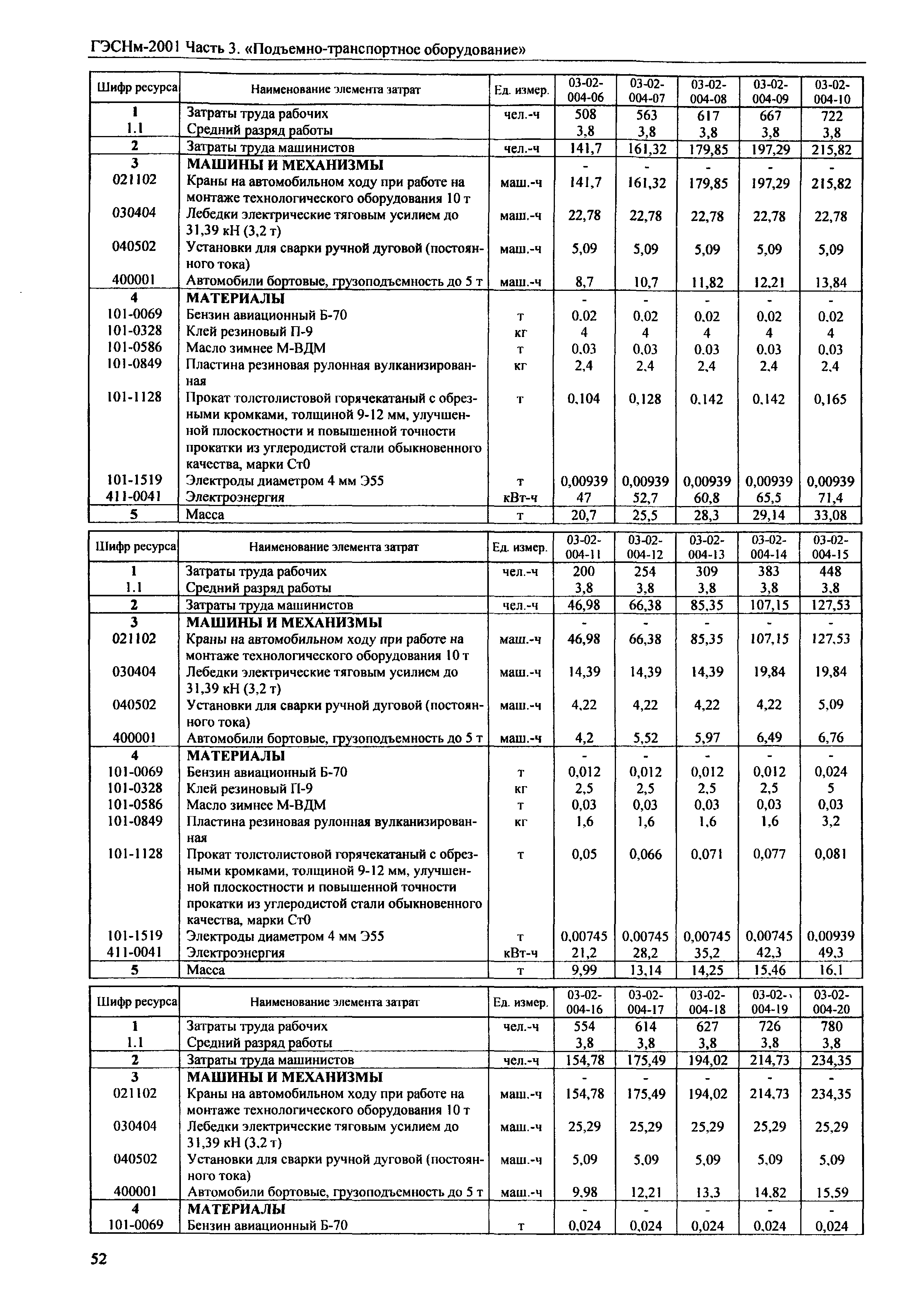 ГЭСНм 2001-03