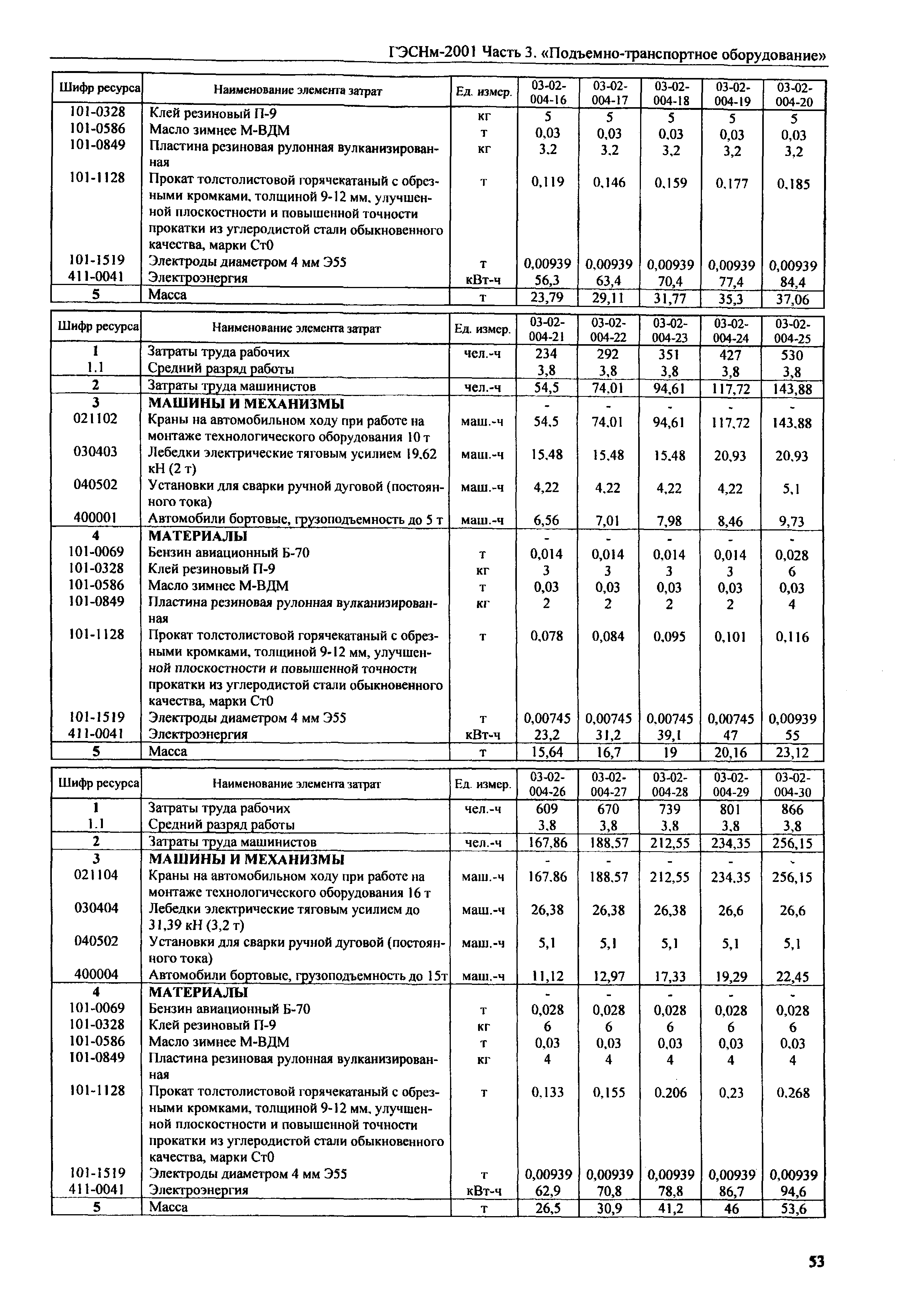 ГЭСНм 2001-03