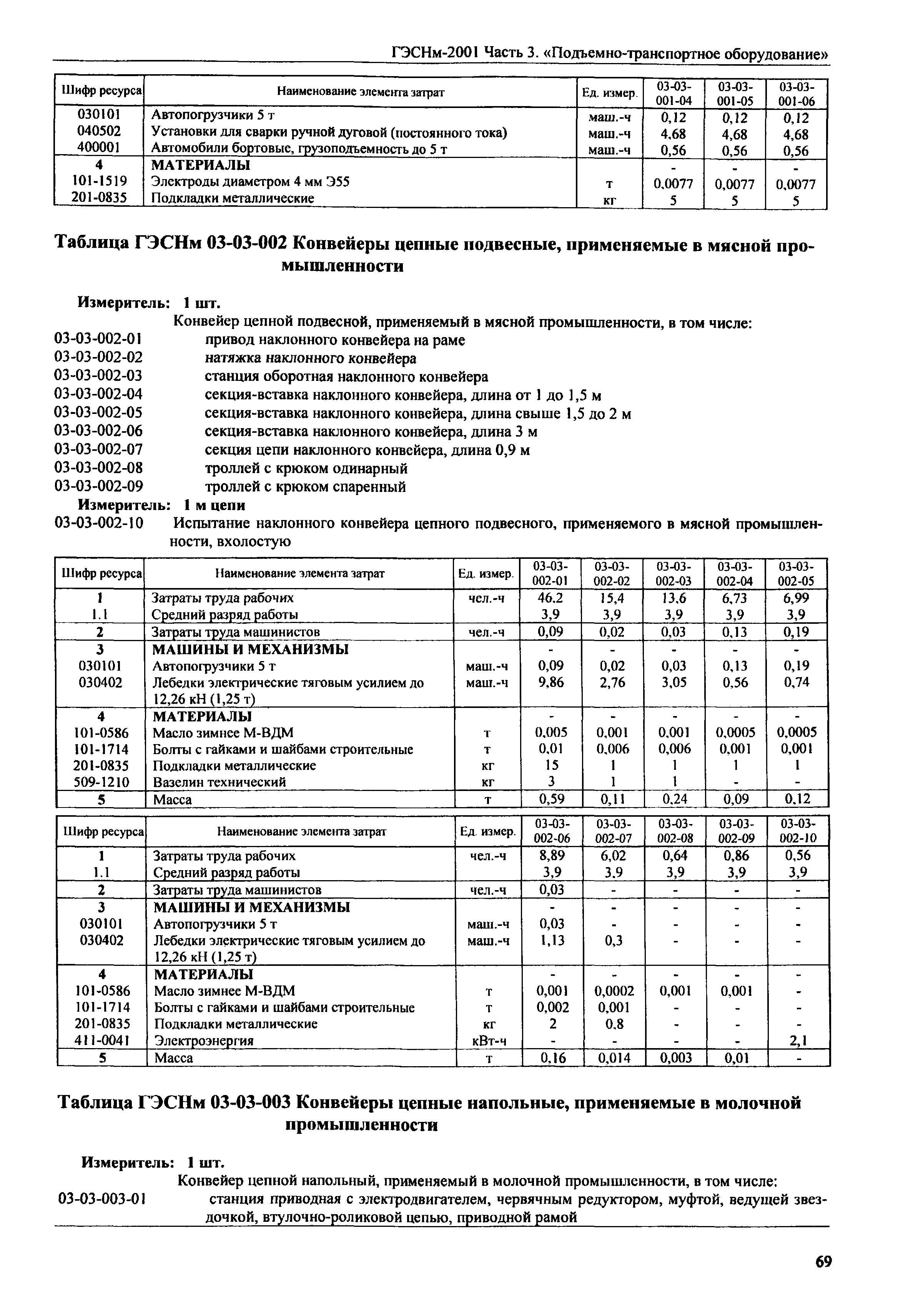 ГЭСНм 2001-03