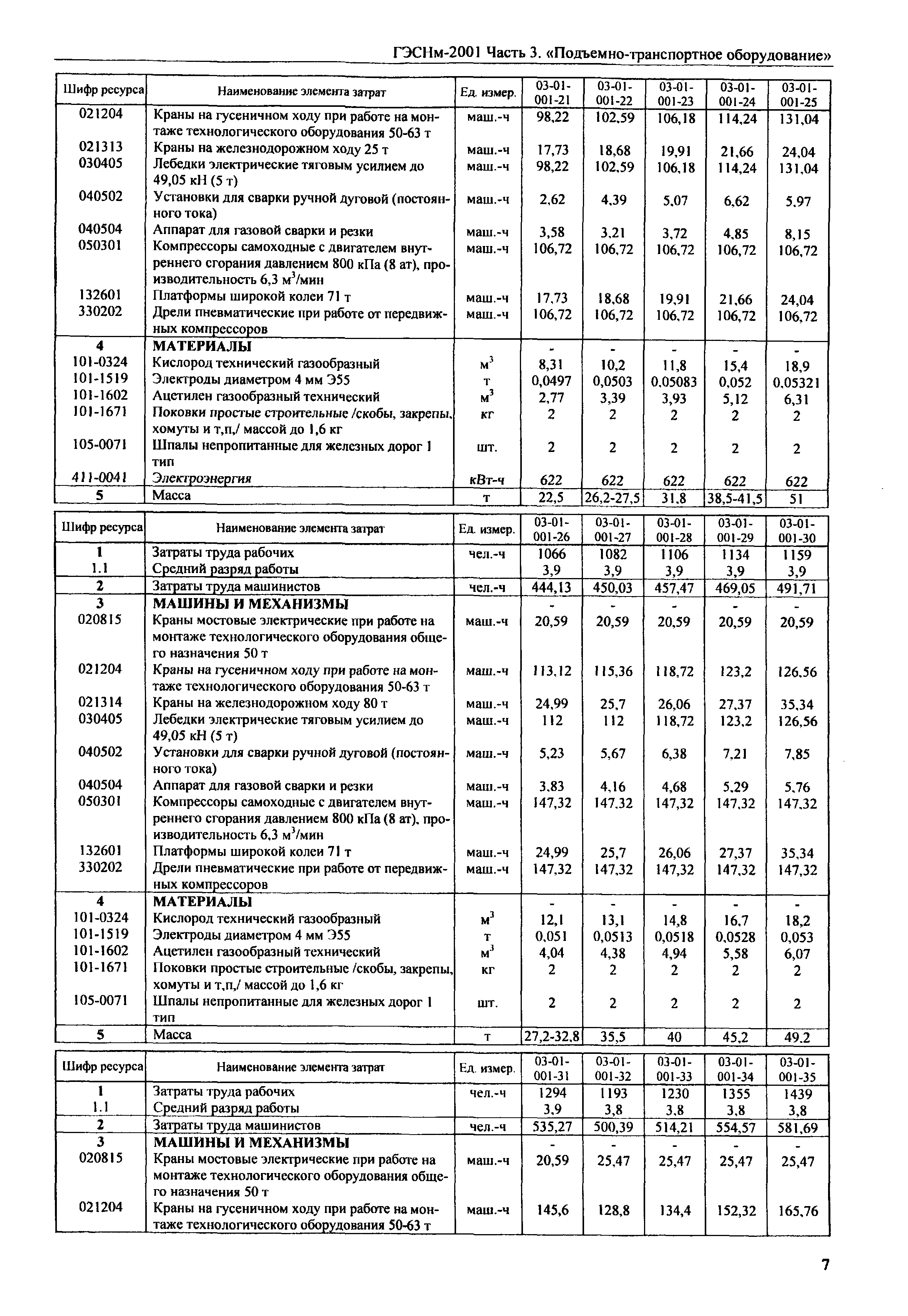 ГЭСНм 2001-03