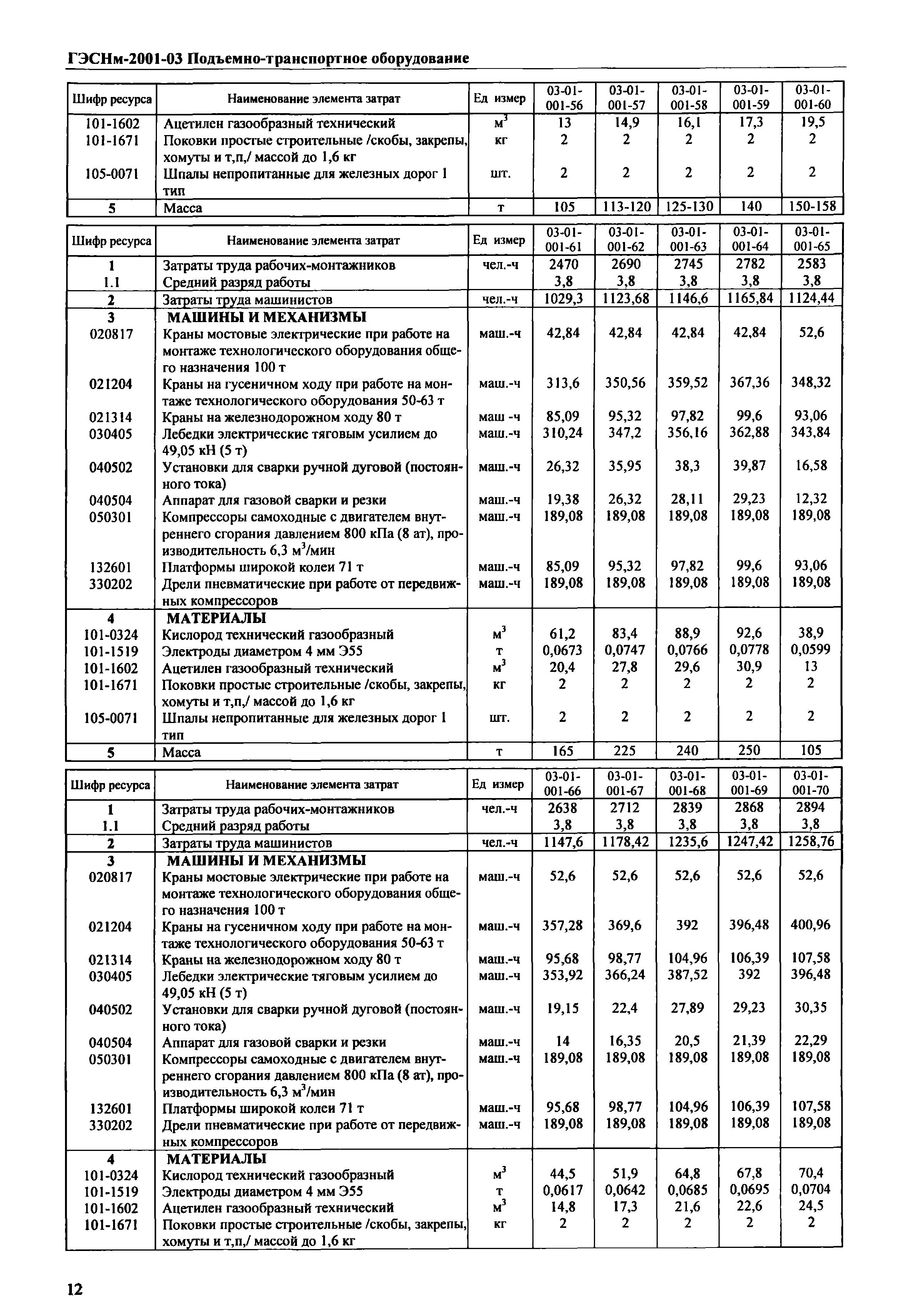 ГЭСНм 2001-03