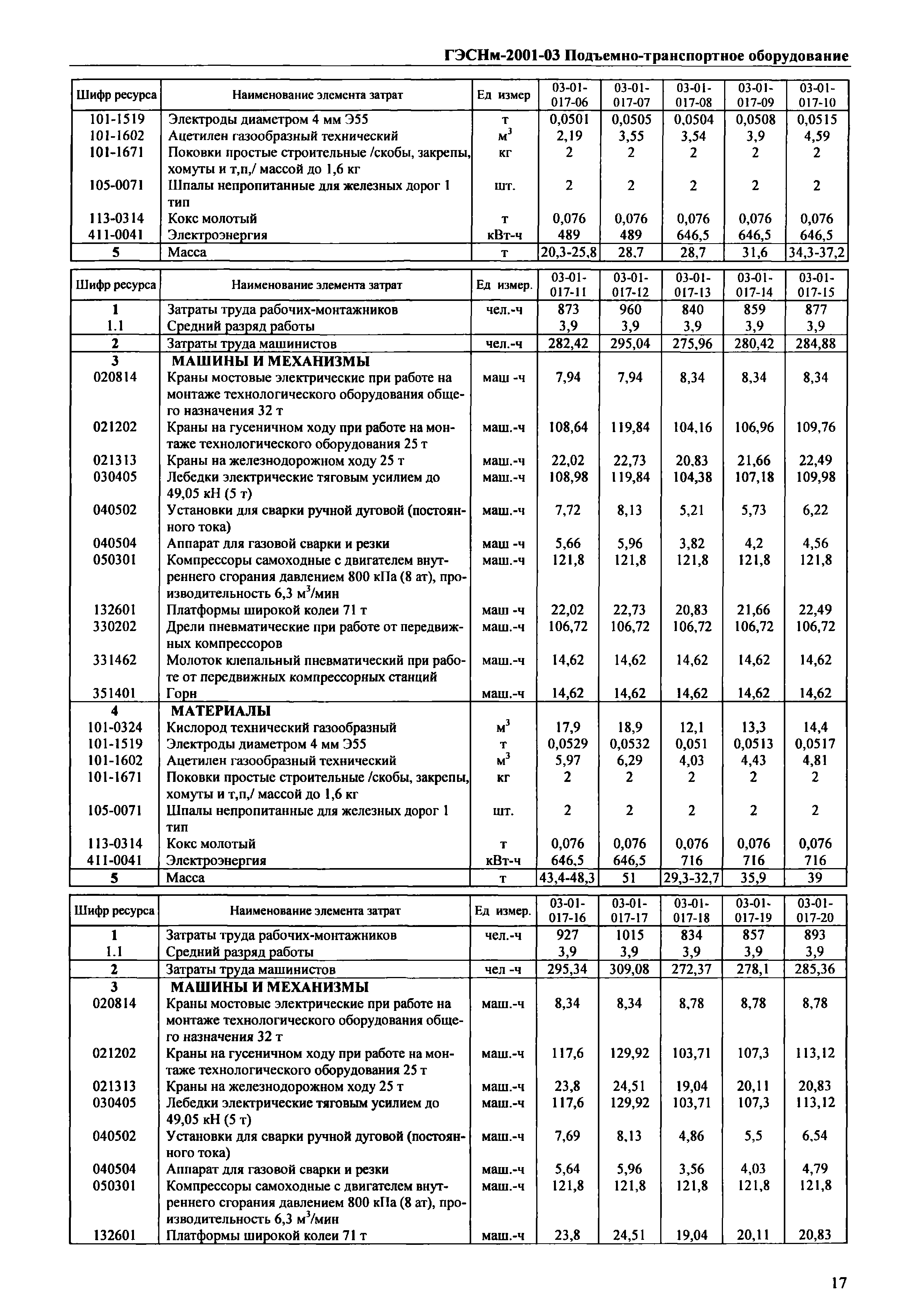 ГЭСНм 2001-03