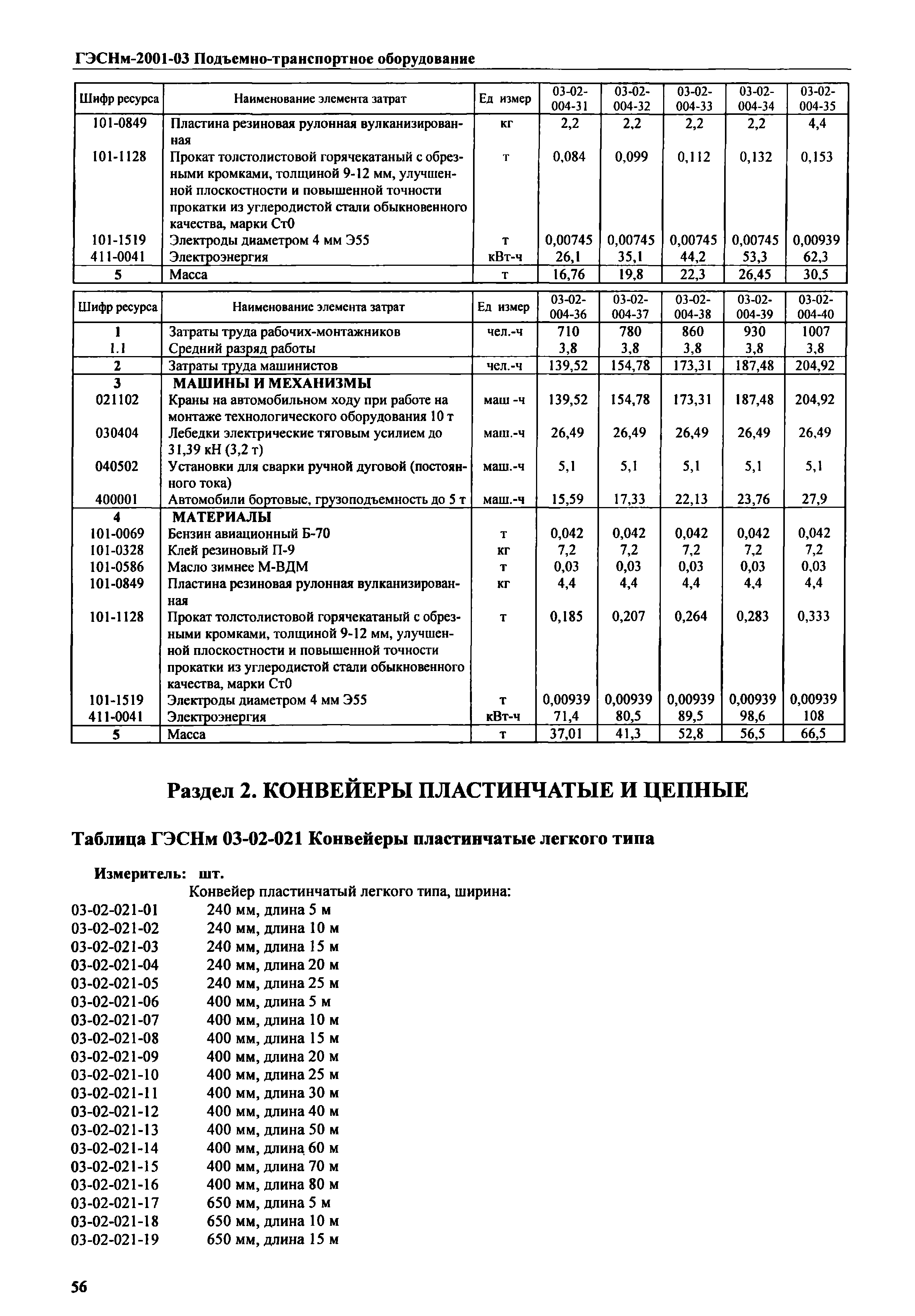 ГЭСНм 2001-03