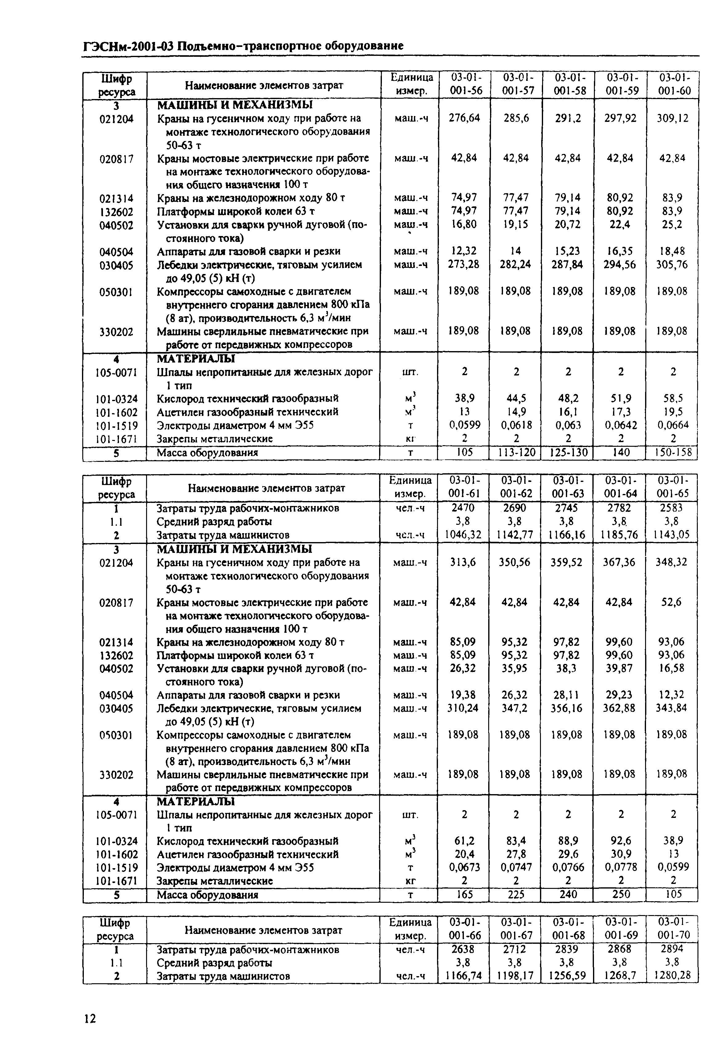 ГЭСНм 2001-03