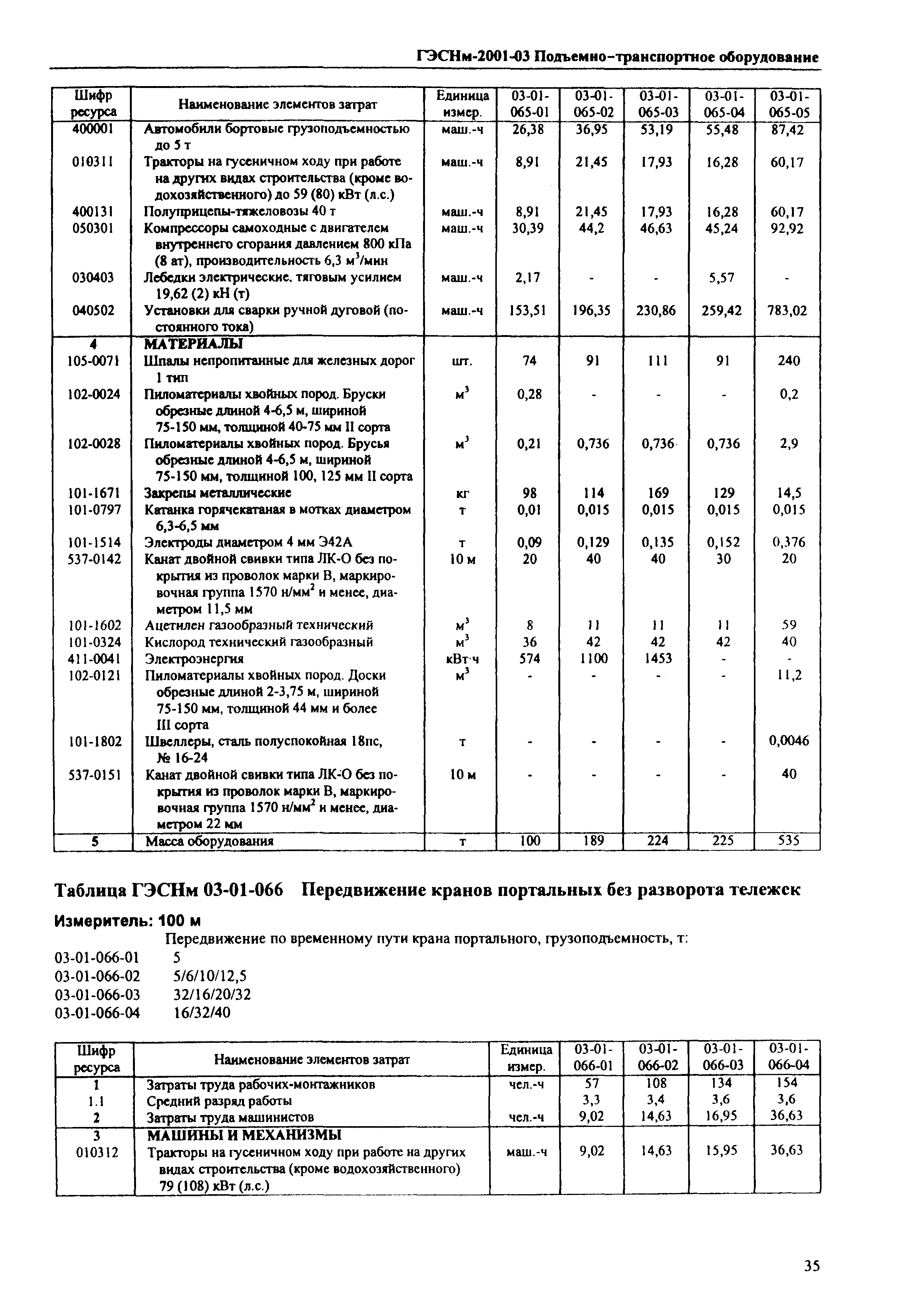 ГЭСНм 2001-03