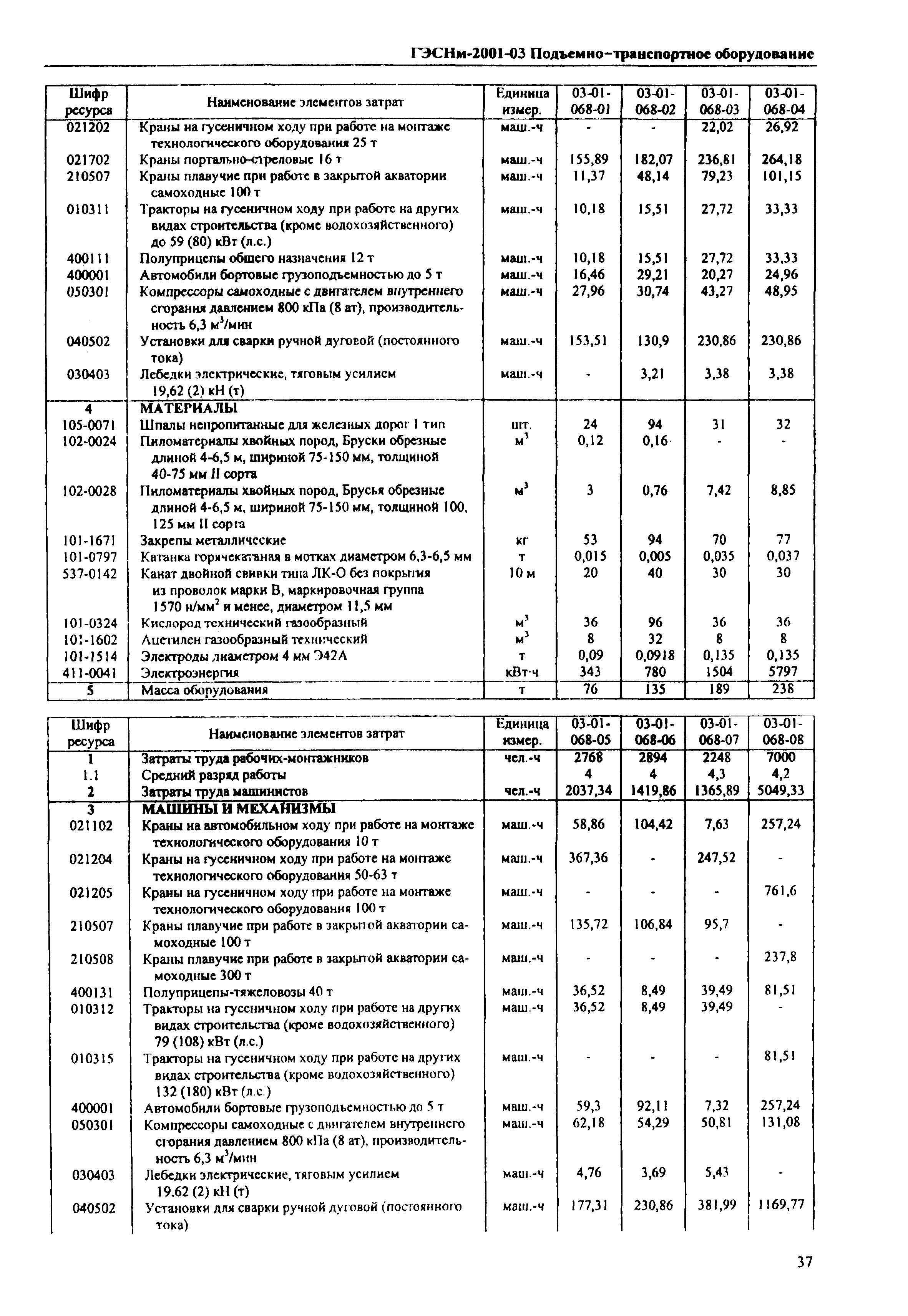 ГЭСНм 2001-03