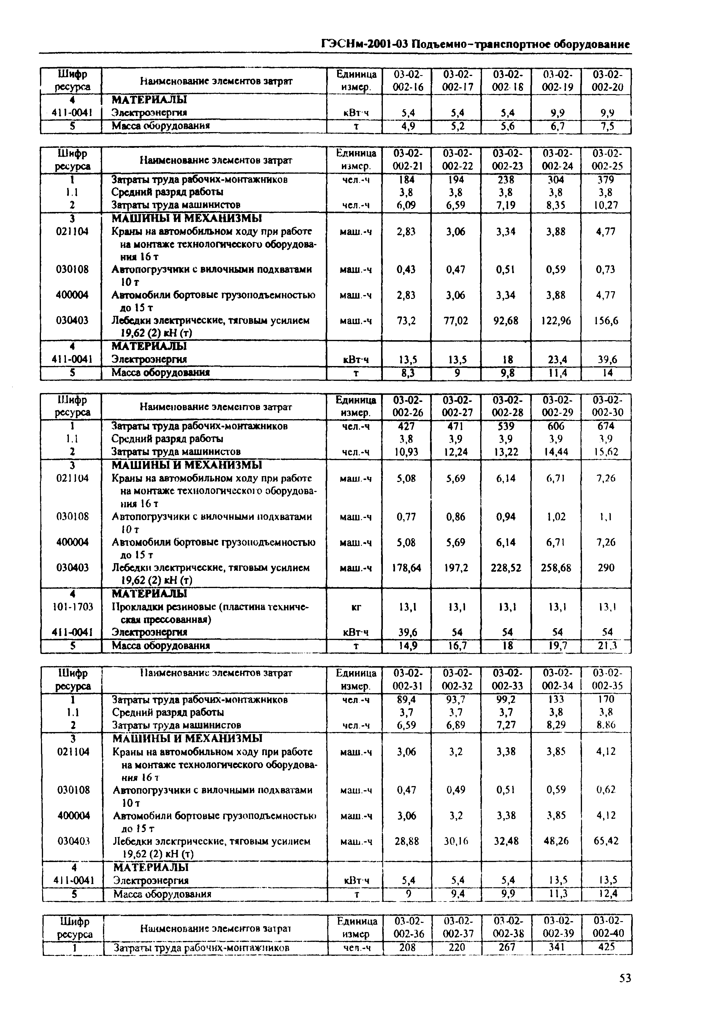 ГЭСНм 2001-03