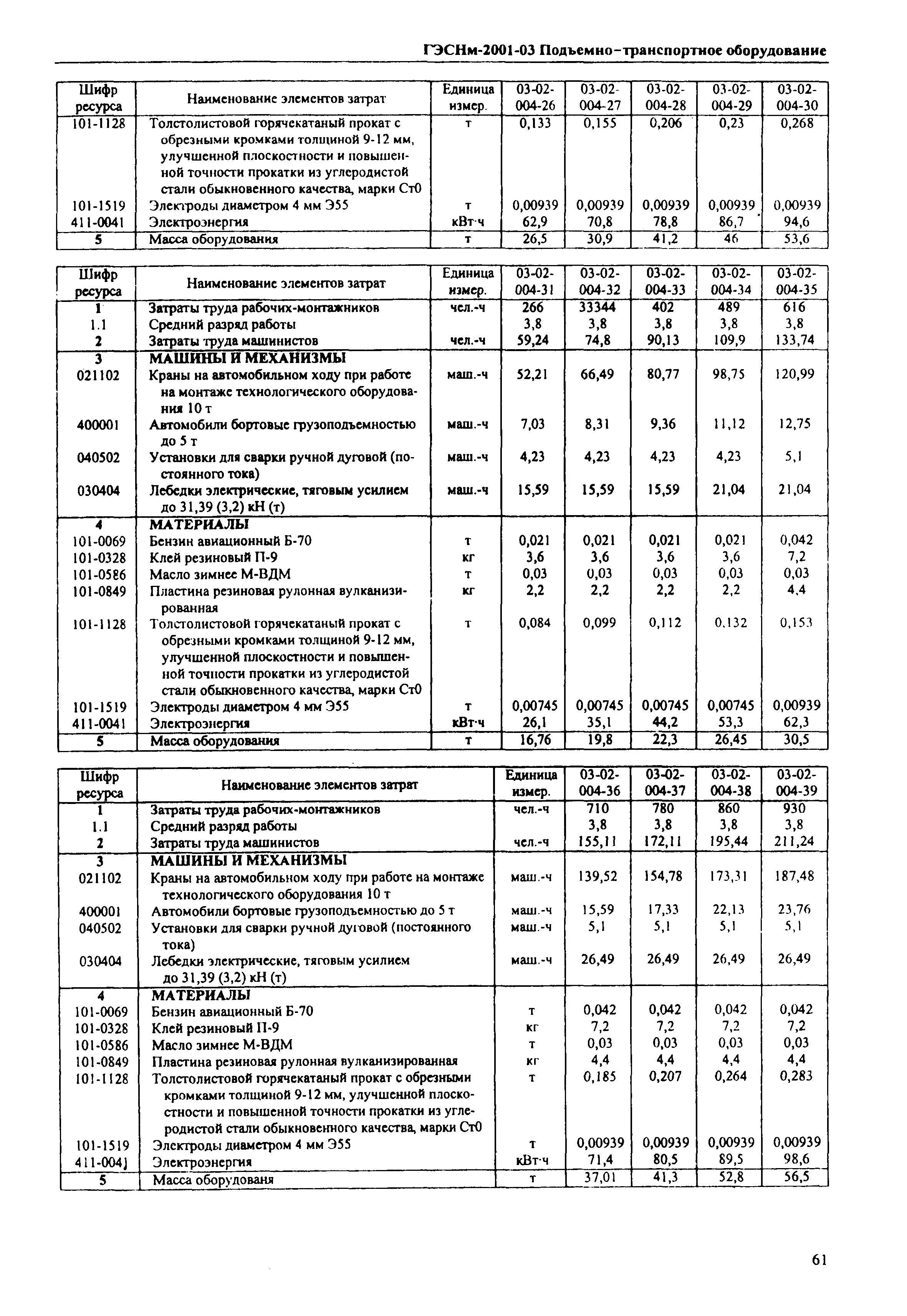 ГЭСНм 2001-03