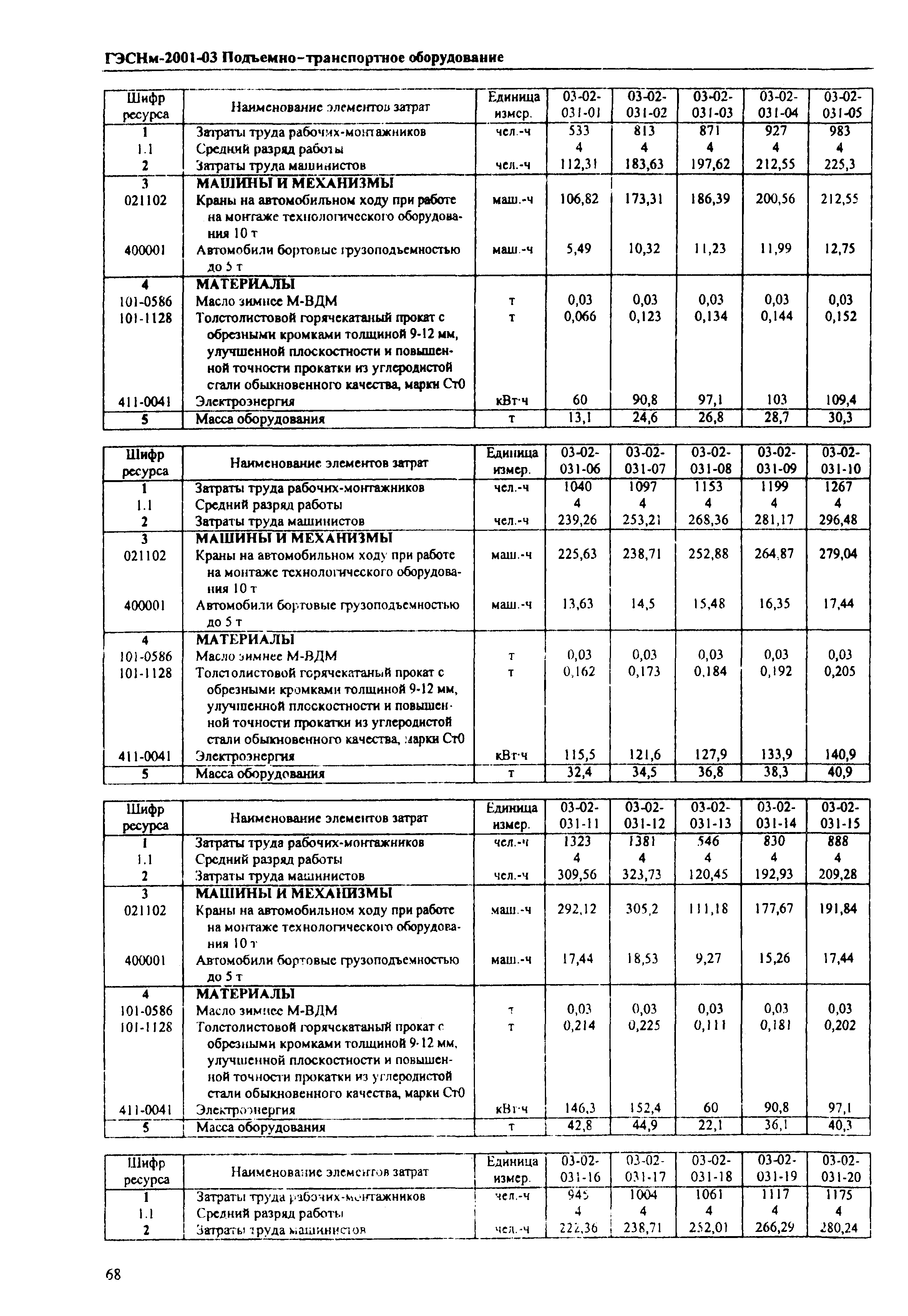 ГЭСНм 2001-03