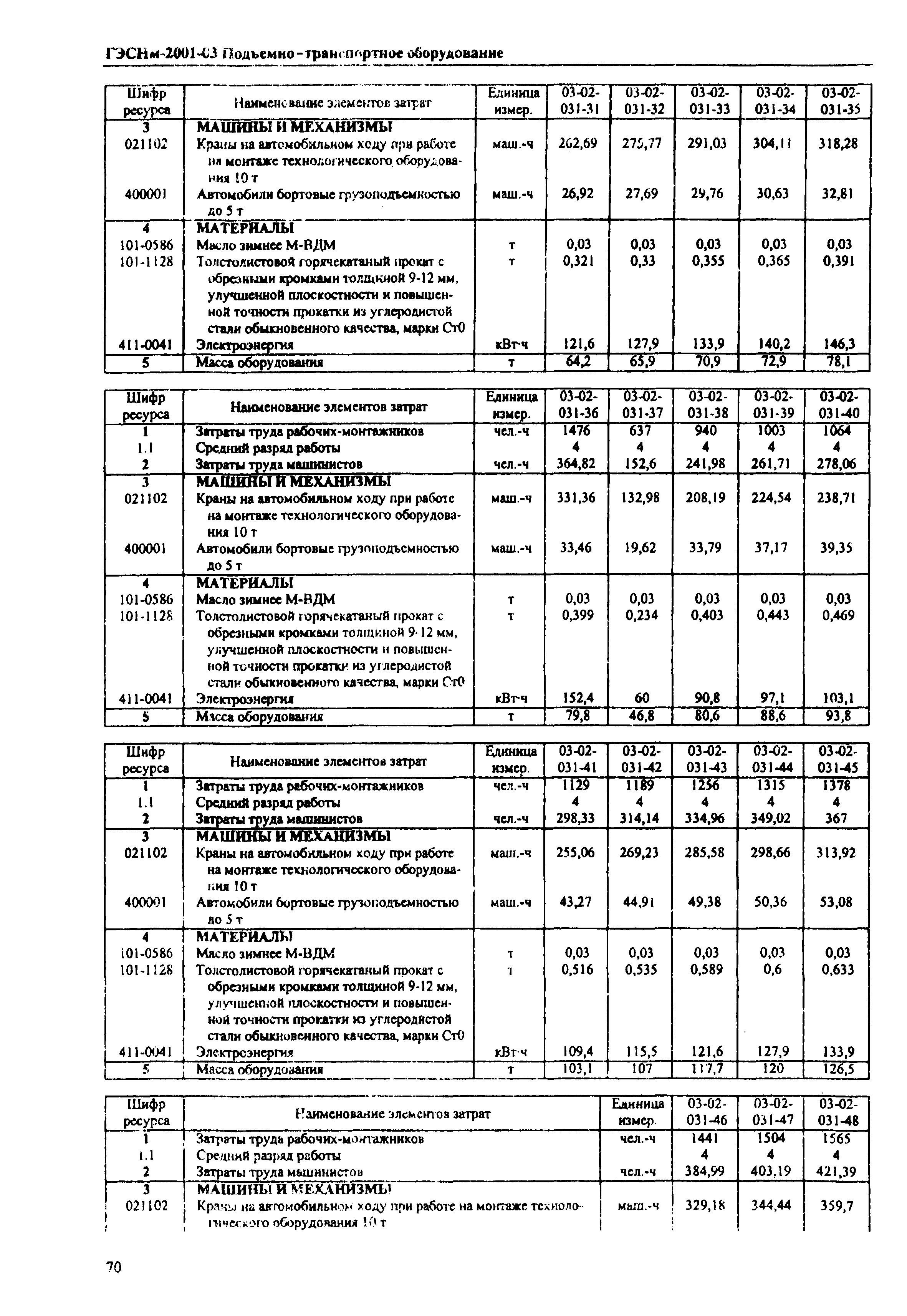 ГЭСНм 2001-03