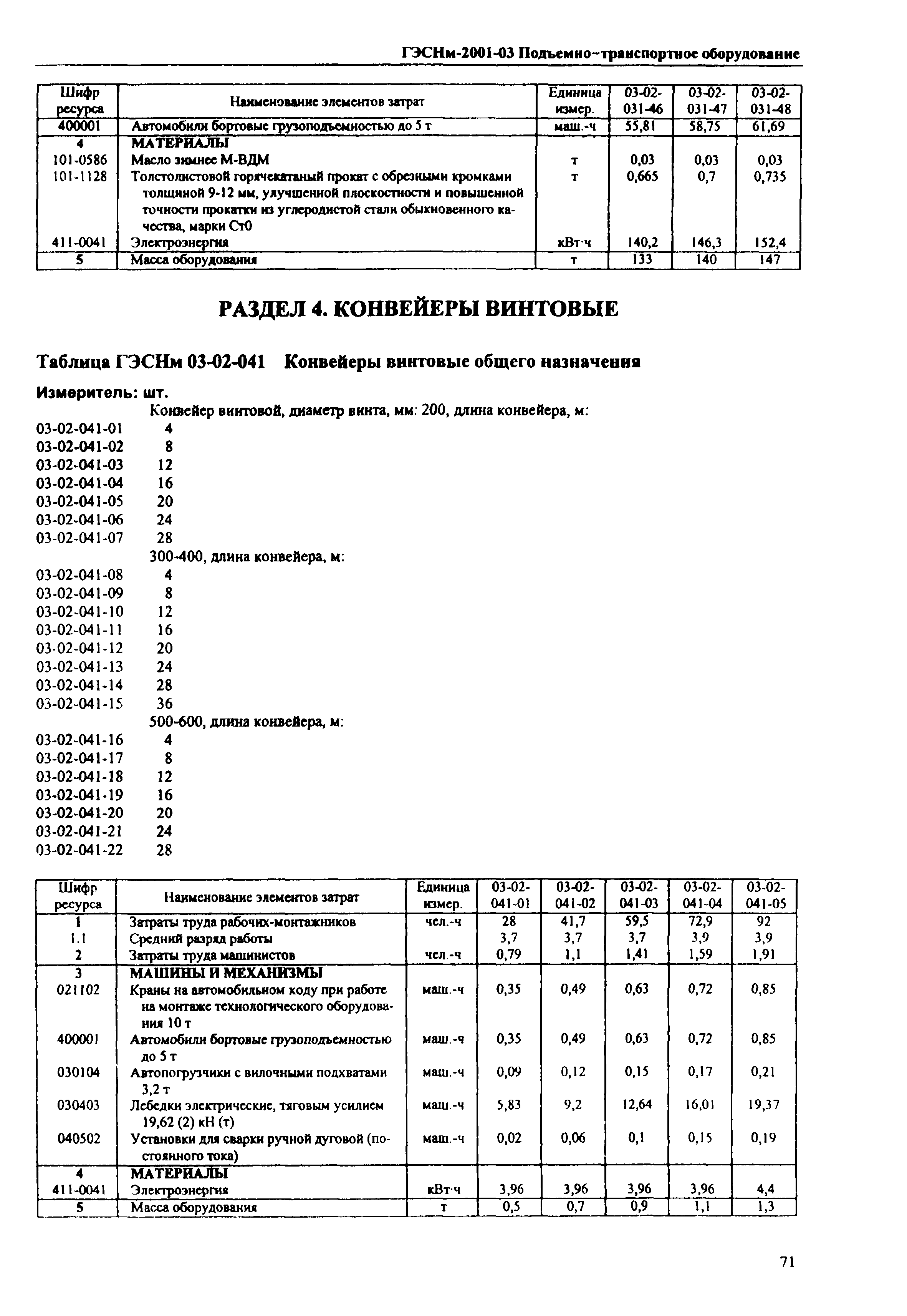 ГЭСНм 2001-03